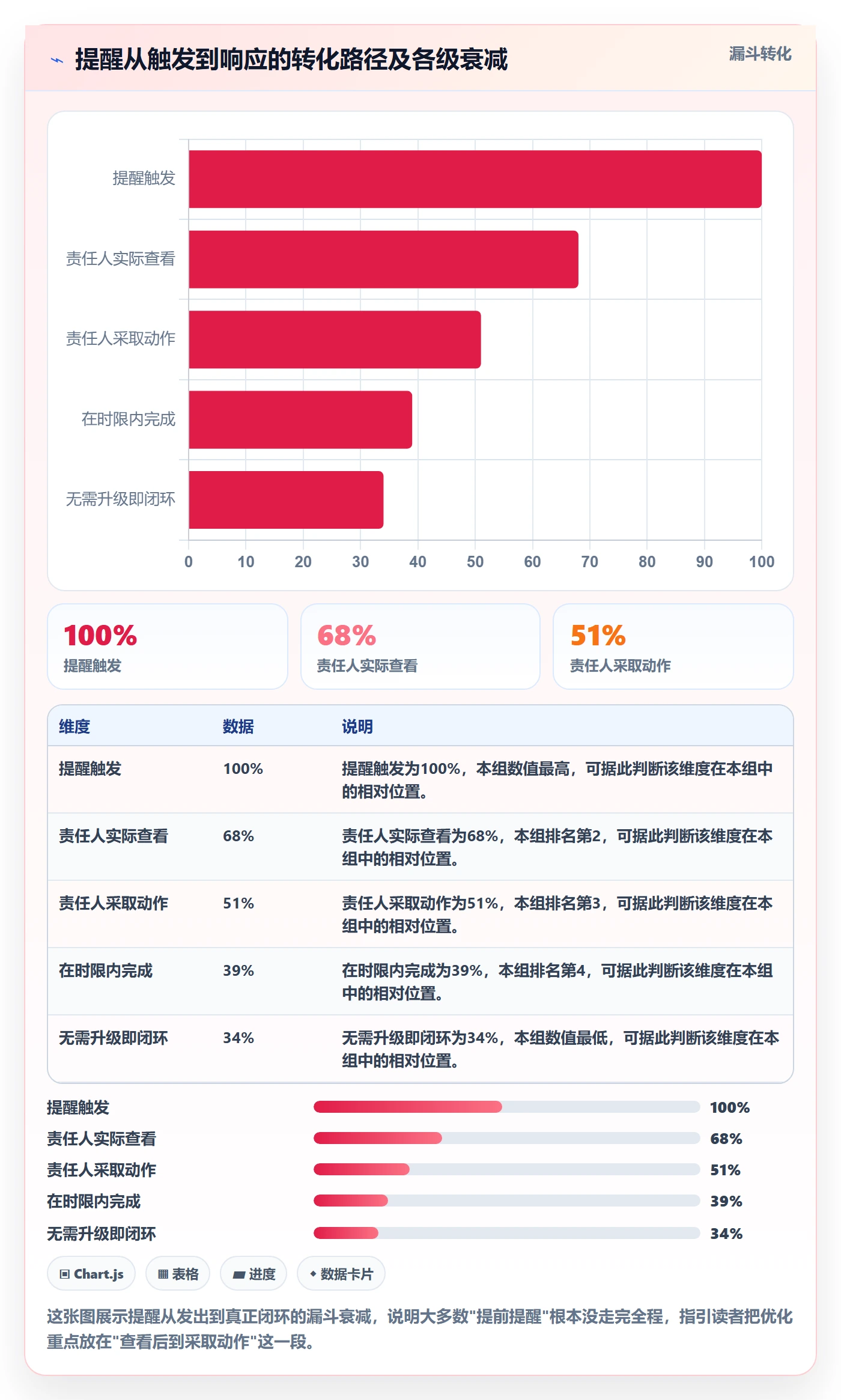 提前提醒怎么做?企业管理者落地方案:任务提醒从0到1