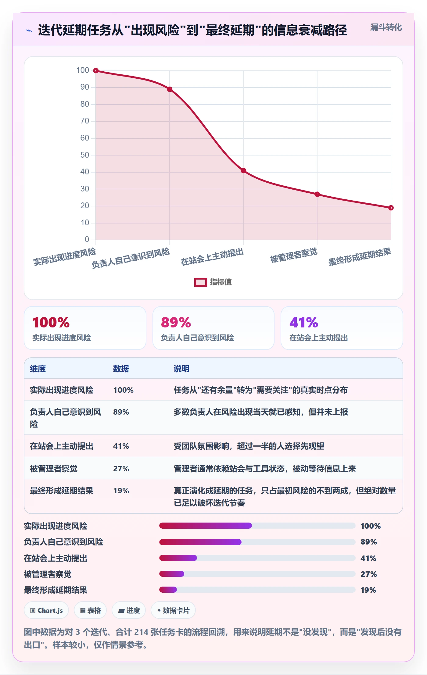 提前提醒落地方案:研发团队开展任务提醒的制度设计案例解析