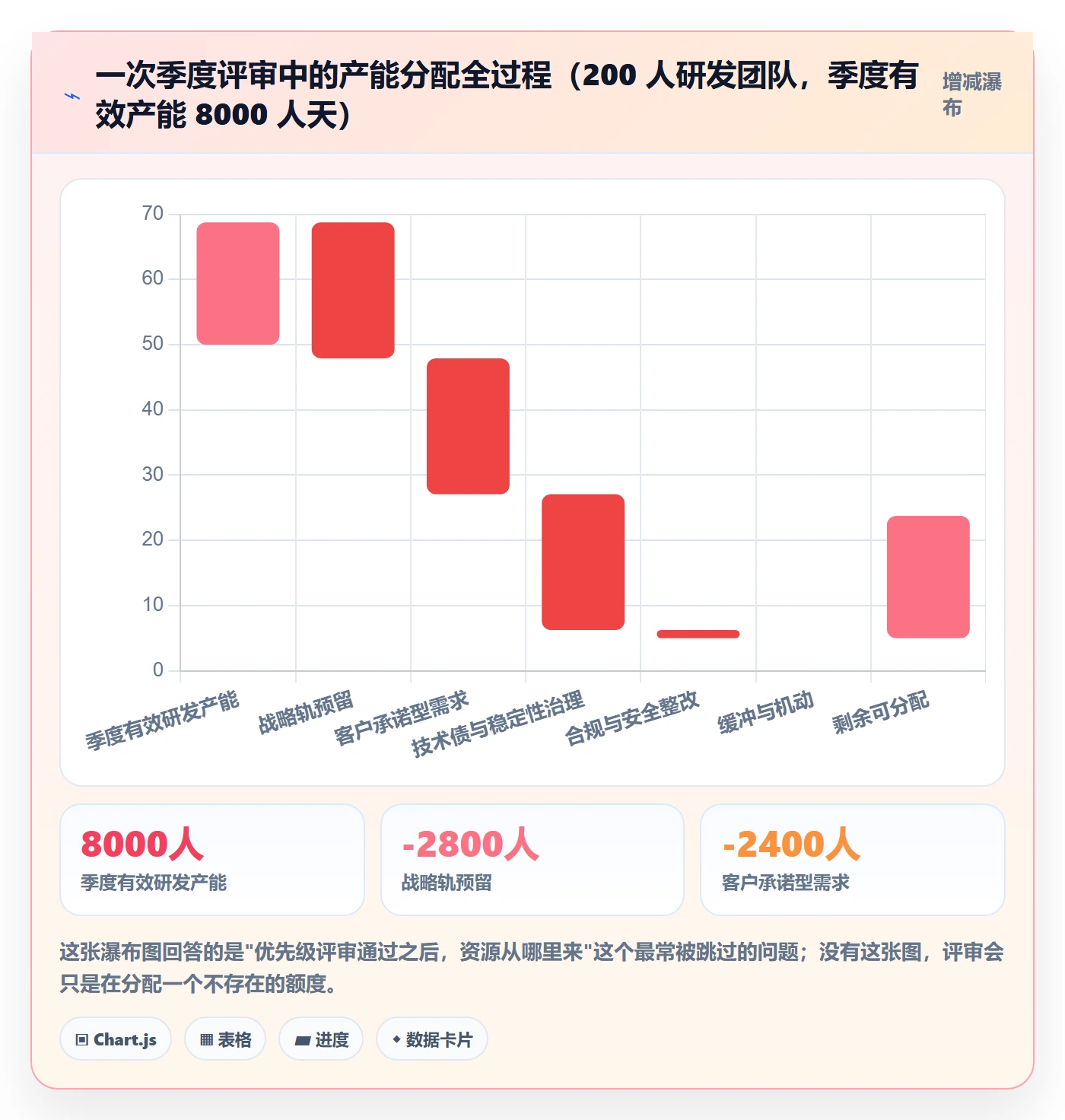 项目立项优先级教程:产品经理制度设计,避坑指南