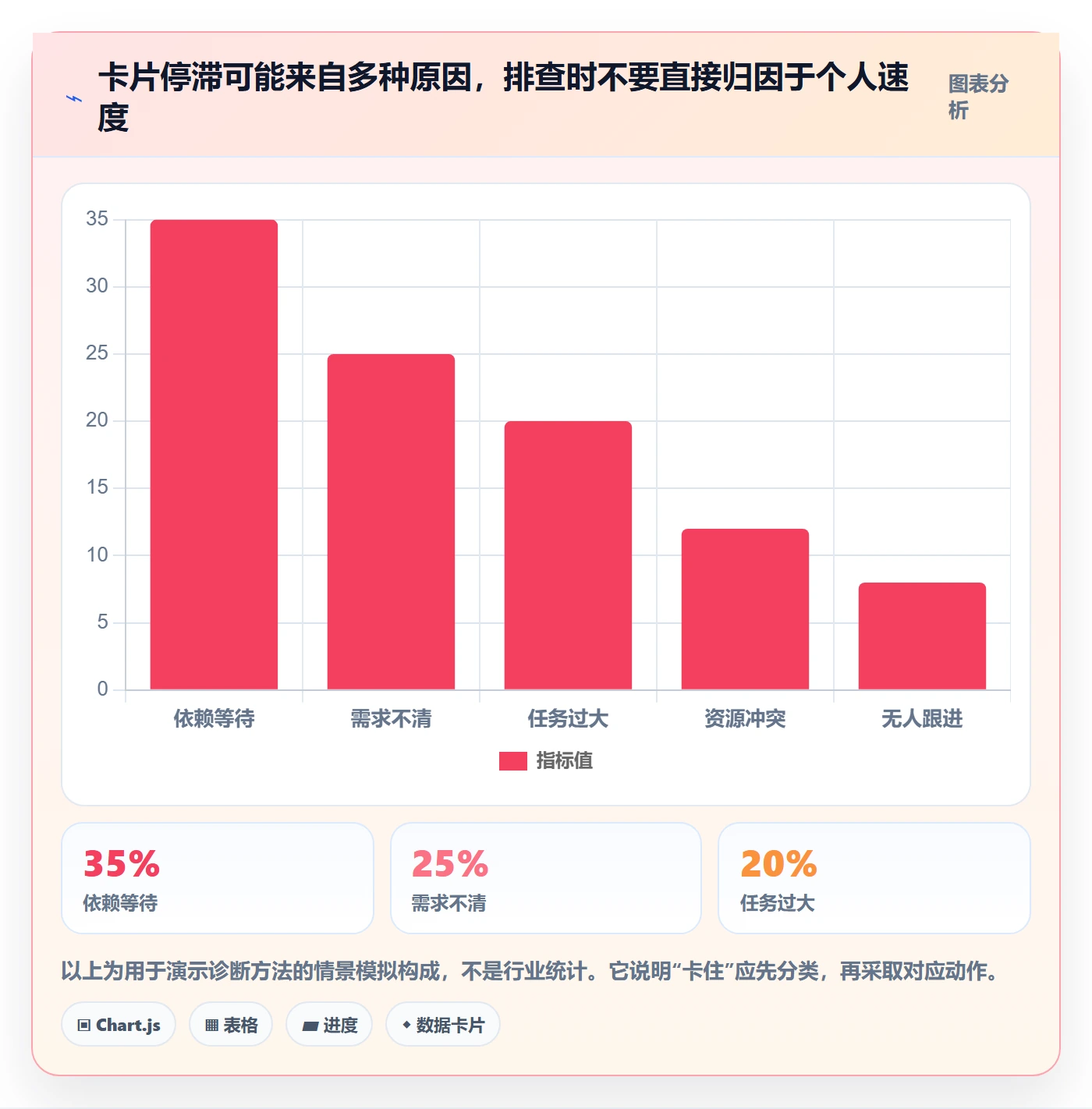 已完成管理指南:项目成员如何做好看板,落地方案全流程