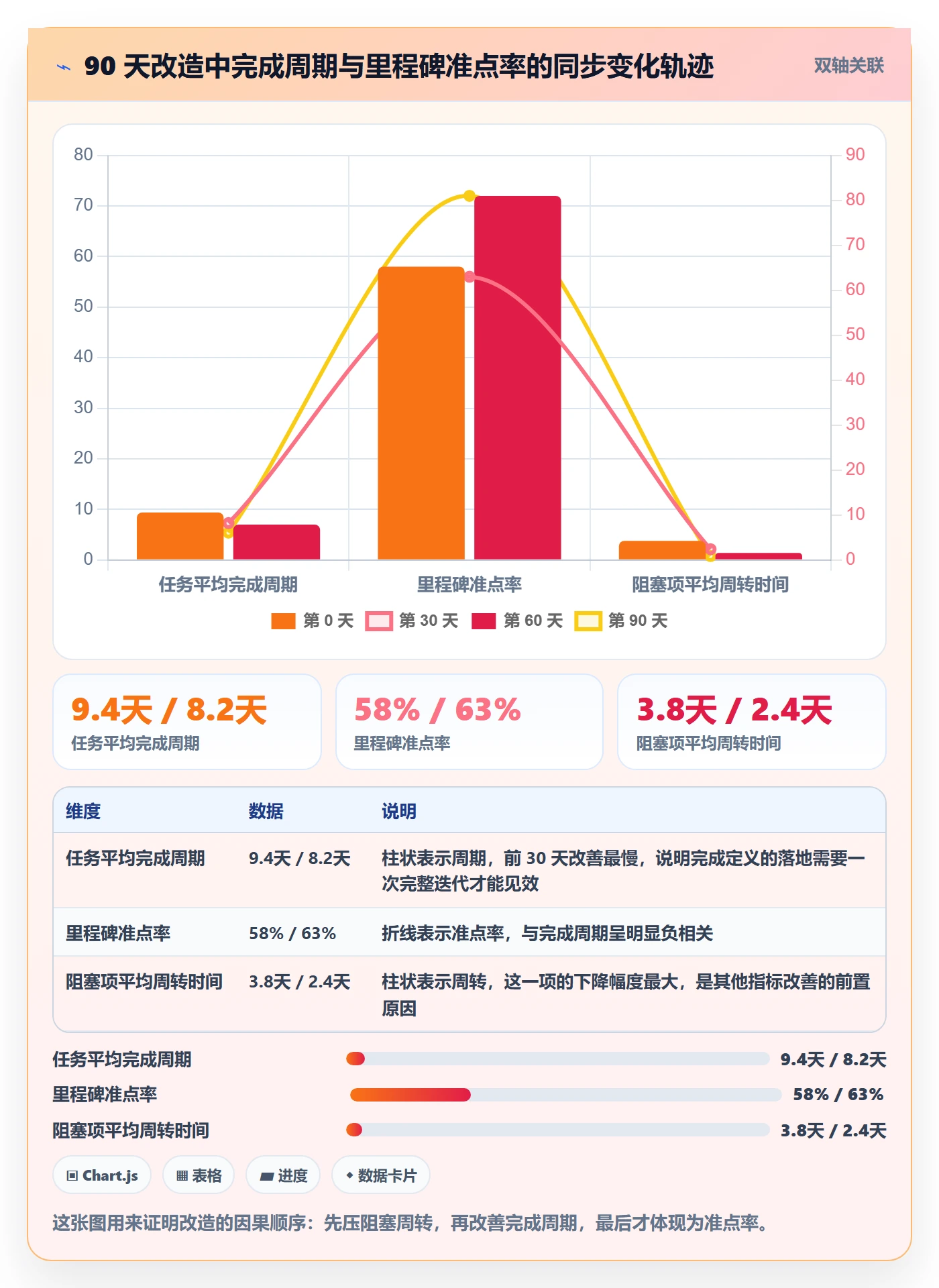 完成实操方法:项目经理提升任务执行效率的风险控制方法与模板