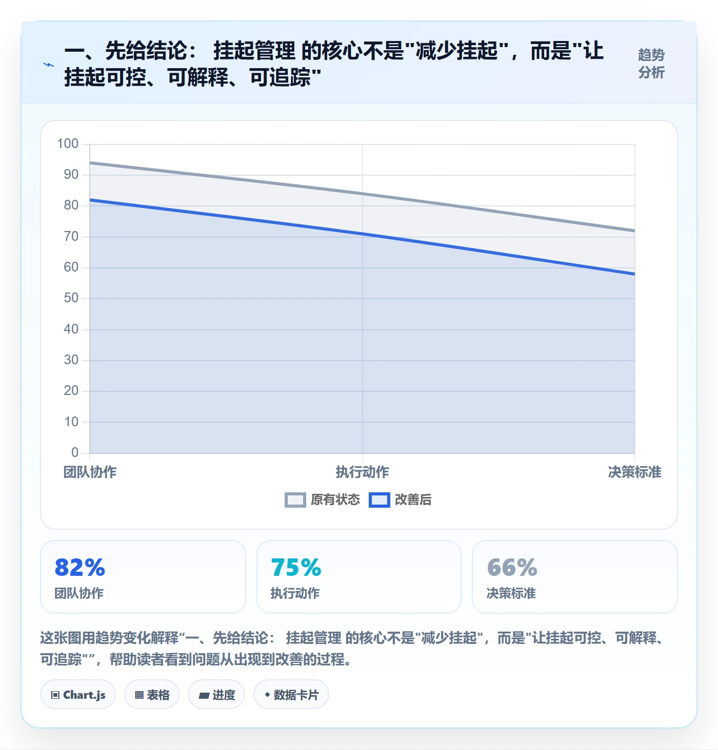 挂起管理方法大全：项目成员任务执行数据分析落地清单