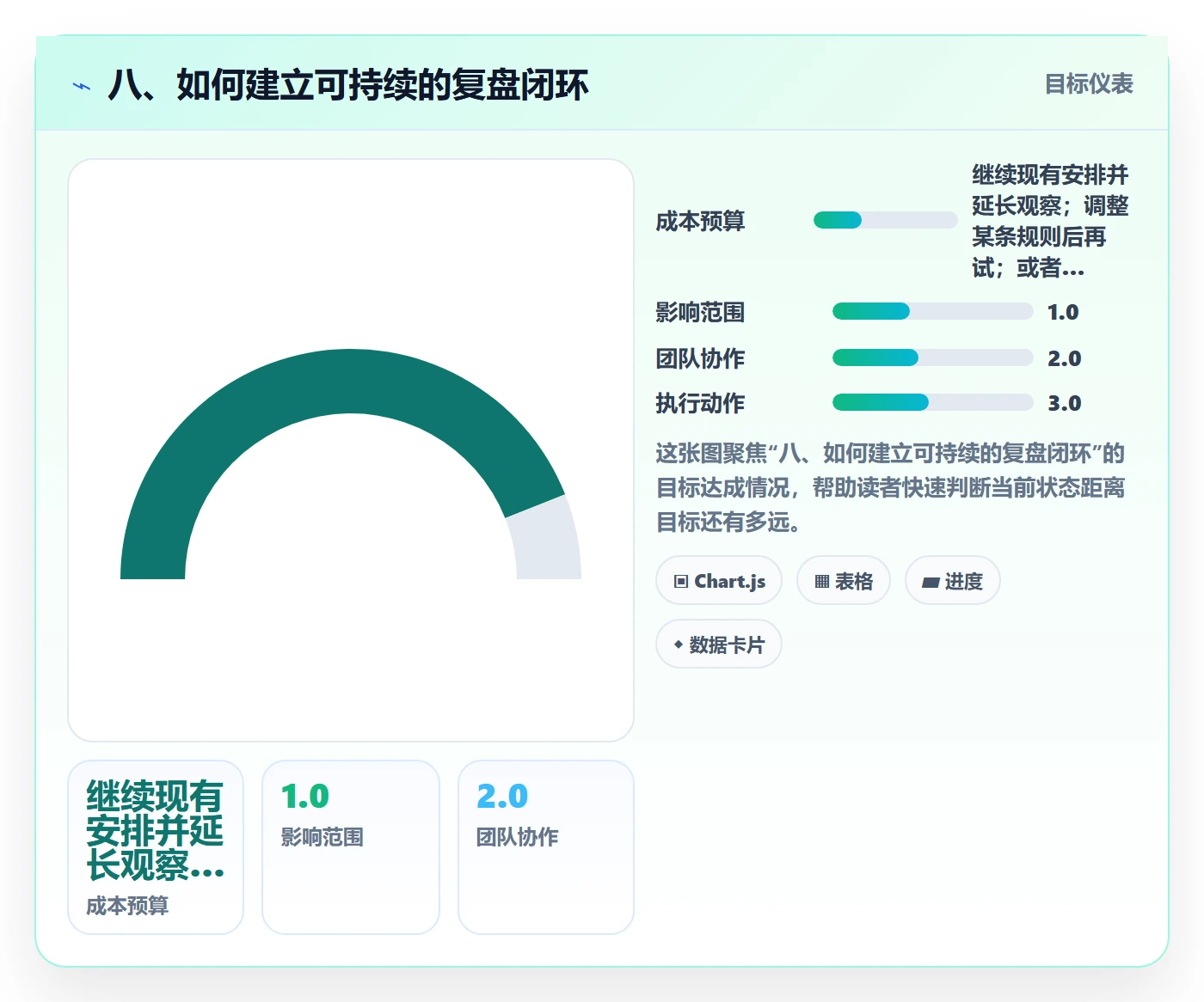 八、如何建立可持续的复盘闭环