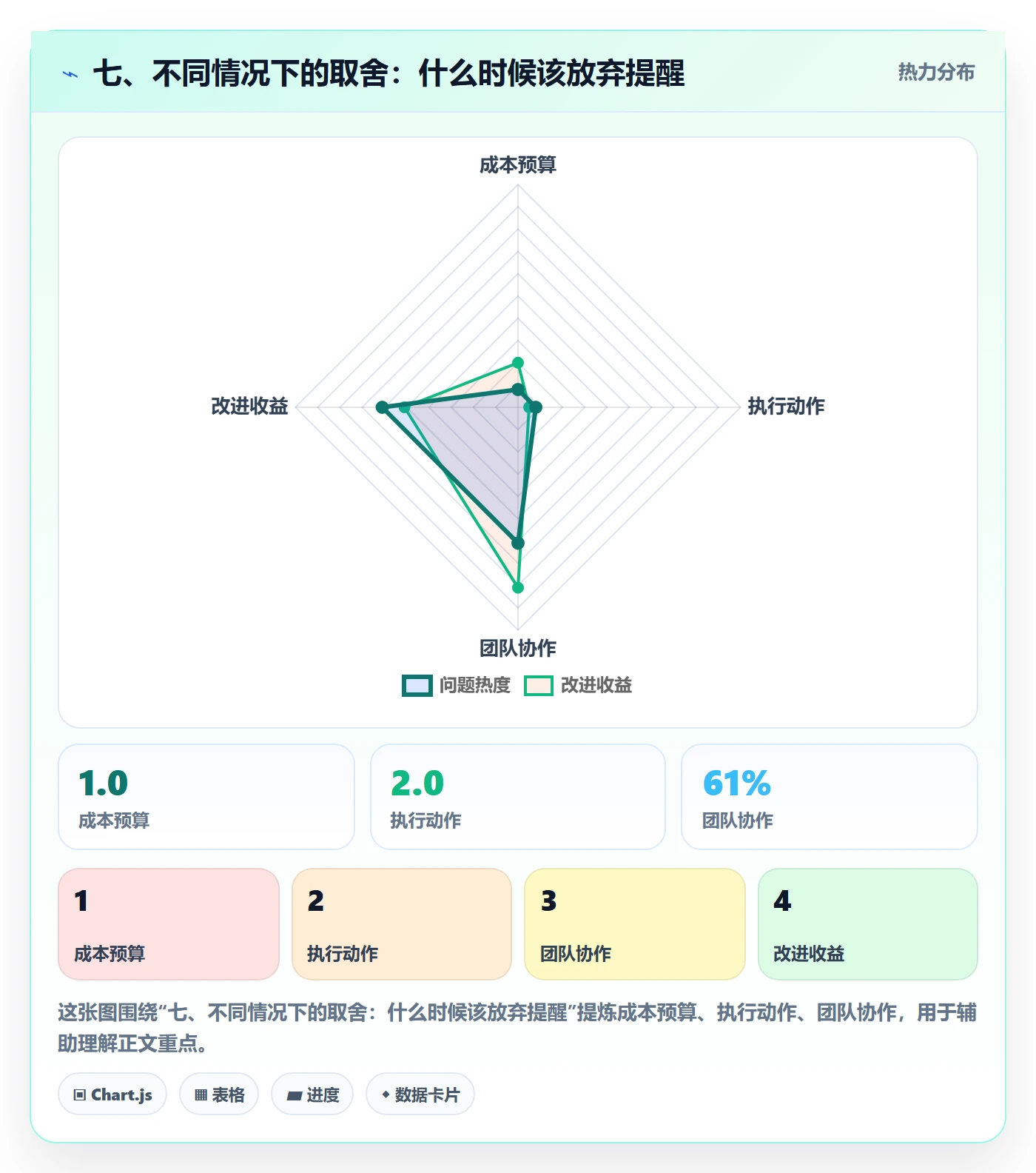 七、不同情况下的取舍:什么时候该放弃提醒