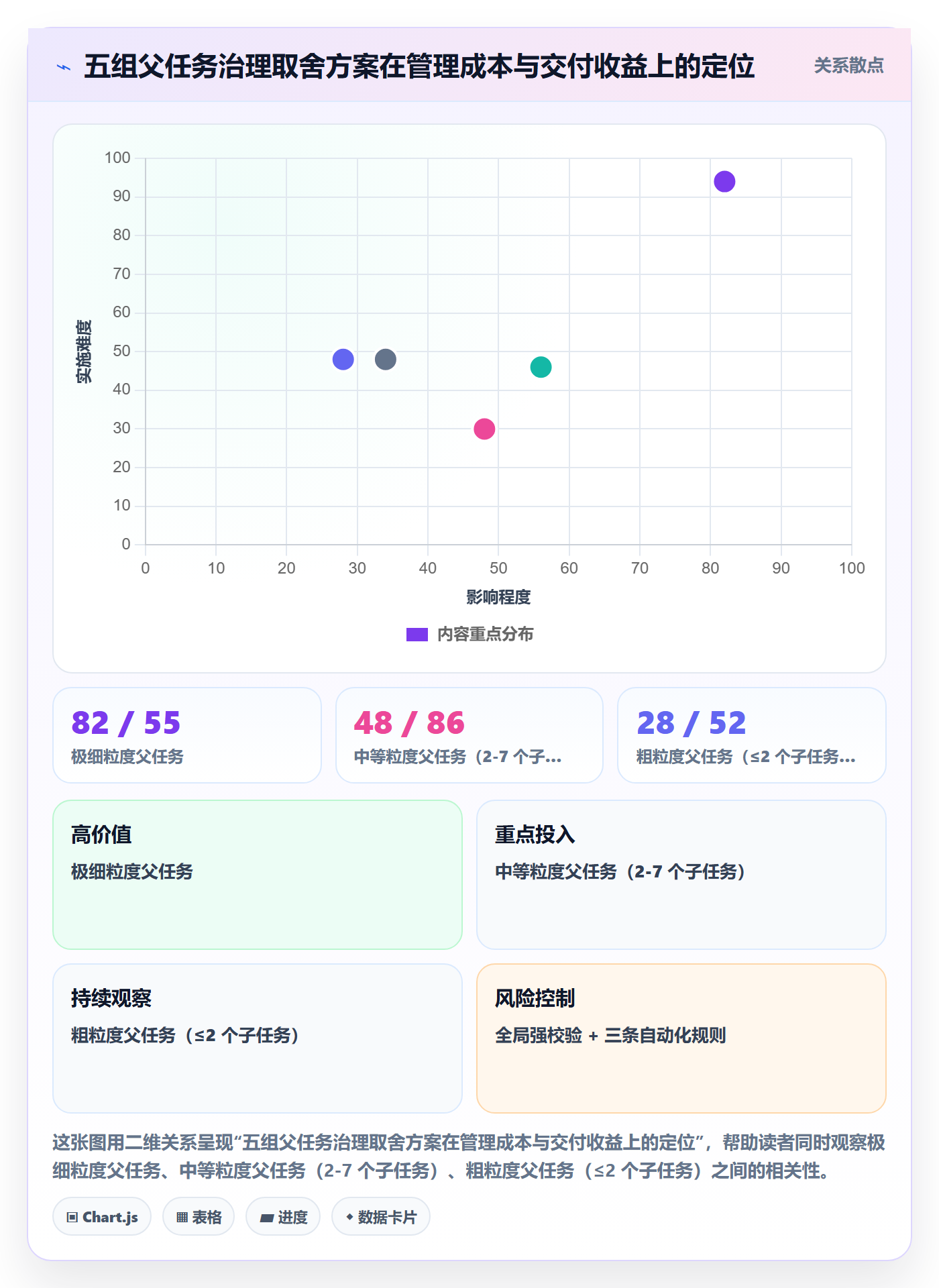 父任务最佳实践:项目成员任务管理制度设计,常见问题