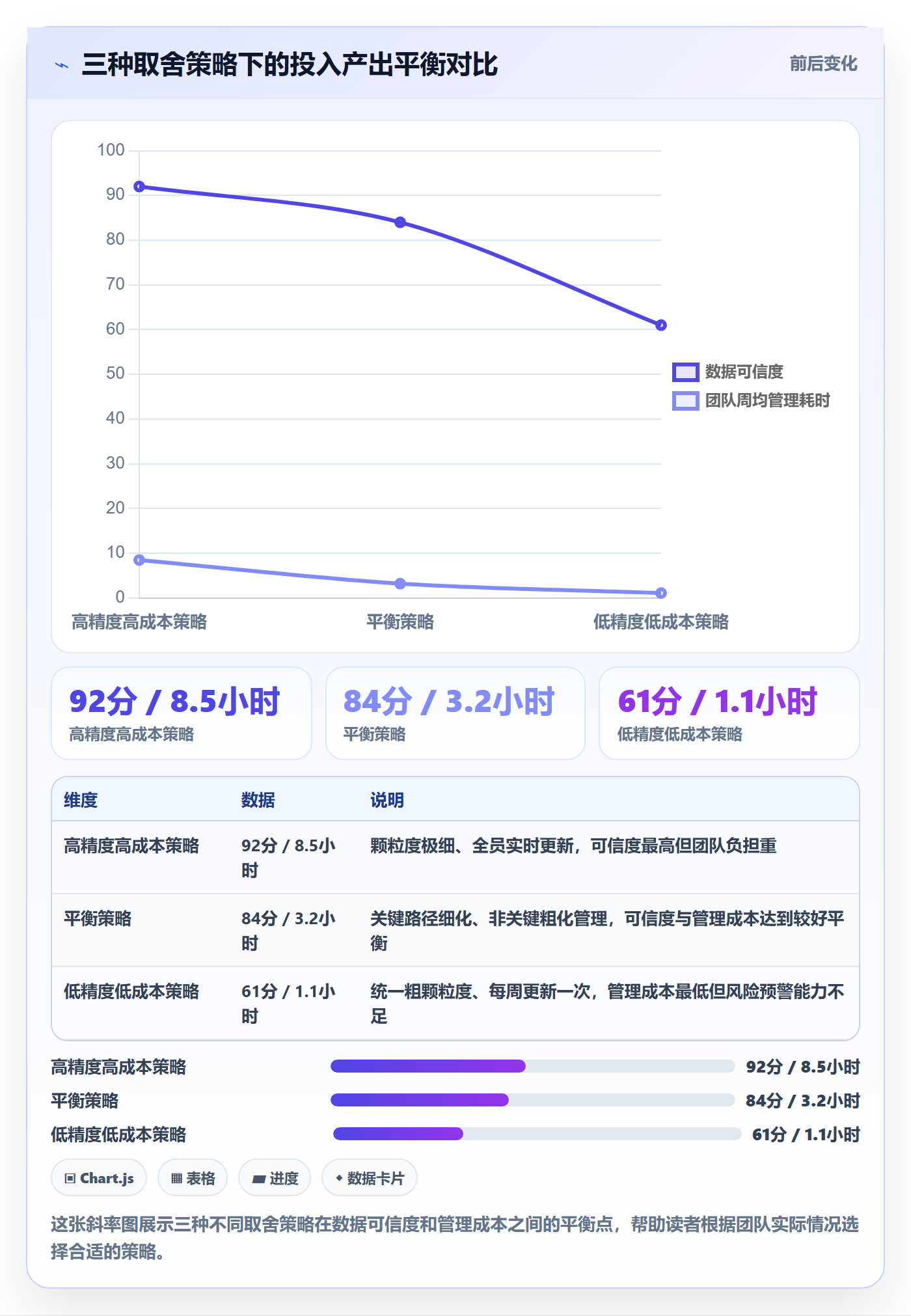 进度管理完成率教程:实施团队数据分析,避坑指南