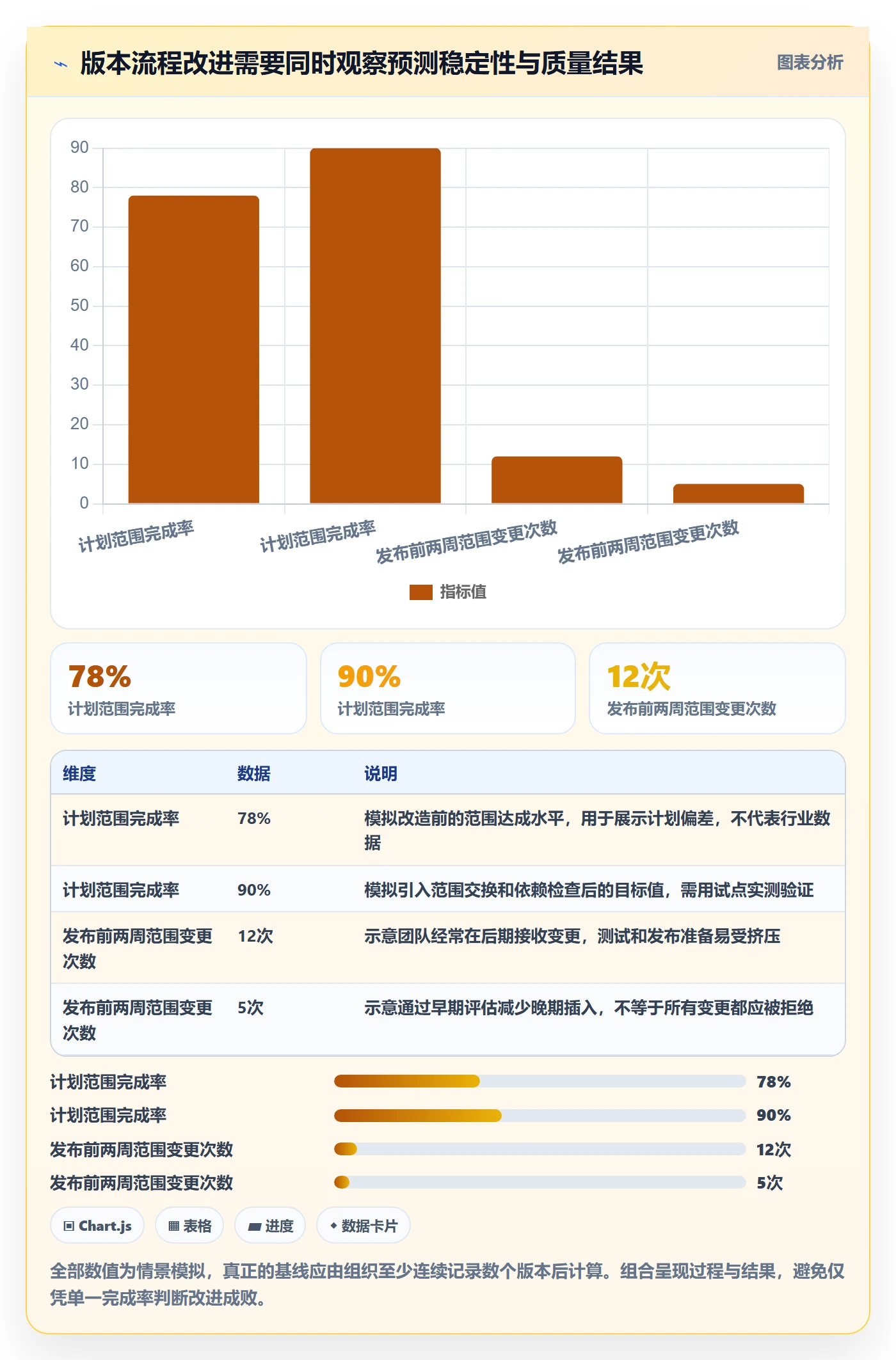 版本管理如何做好版本?管理层最佳实践与操作步骤