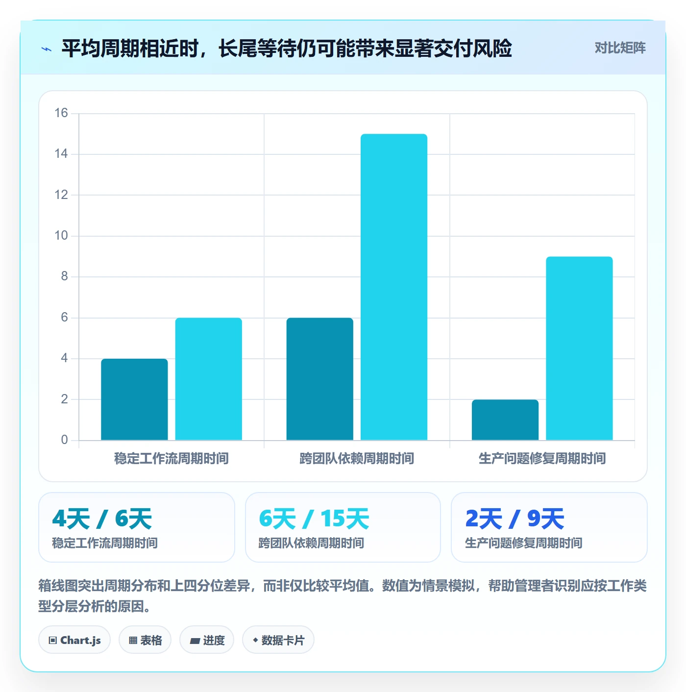 迭代计划流程与规范:企业管理者迭代管理数据分析关键指标