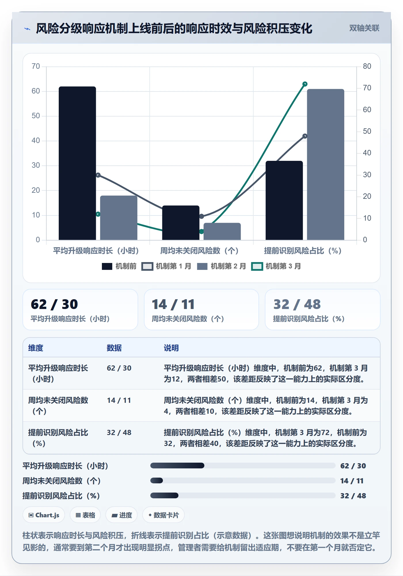 追踪落地方案:产品经理开展进度跟踪的风险控制案例解析