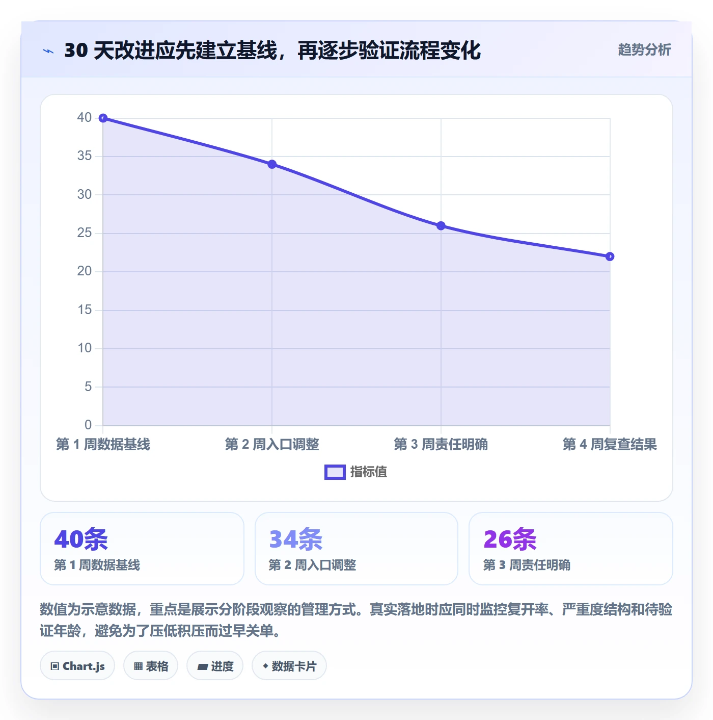 缺陷管理方法大全:企业管理者Bug / 缺陷效率提升落地清单