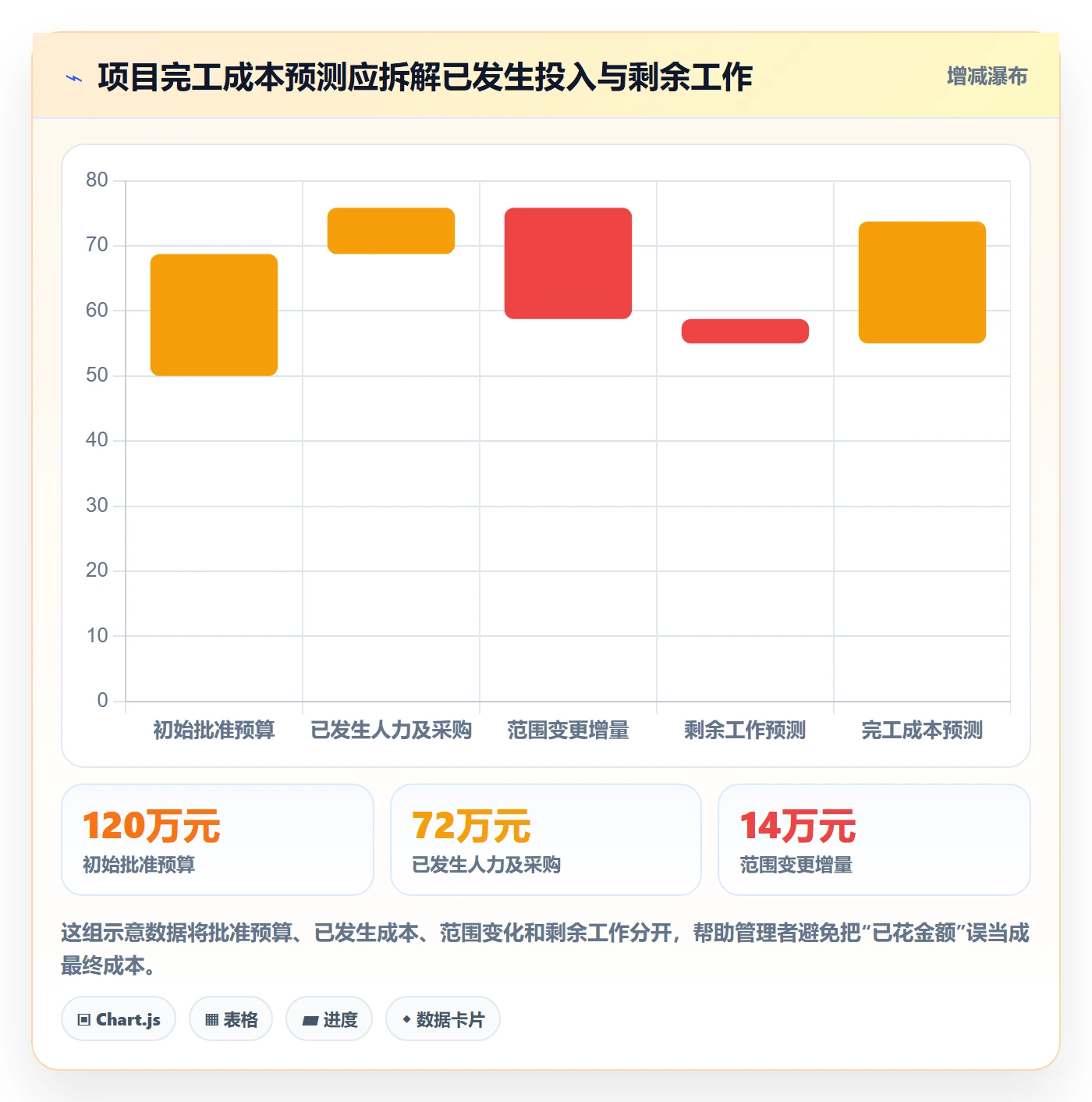 项目成本管理方法大全：研发团队成本管理入门指南落地清单