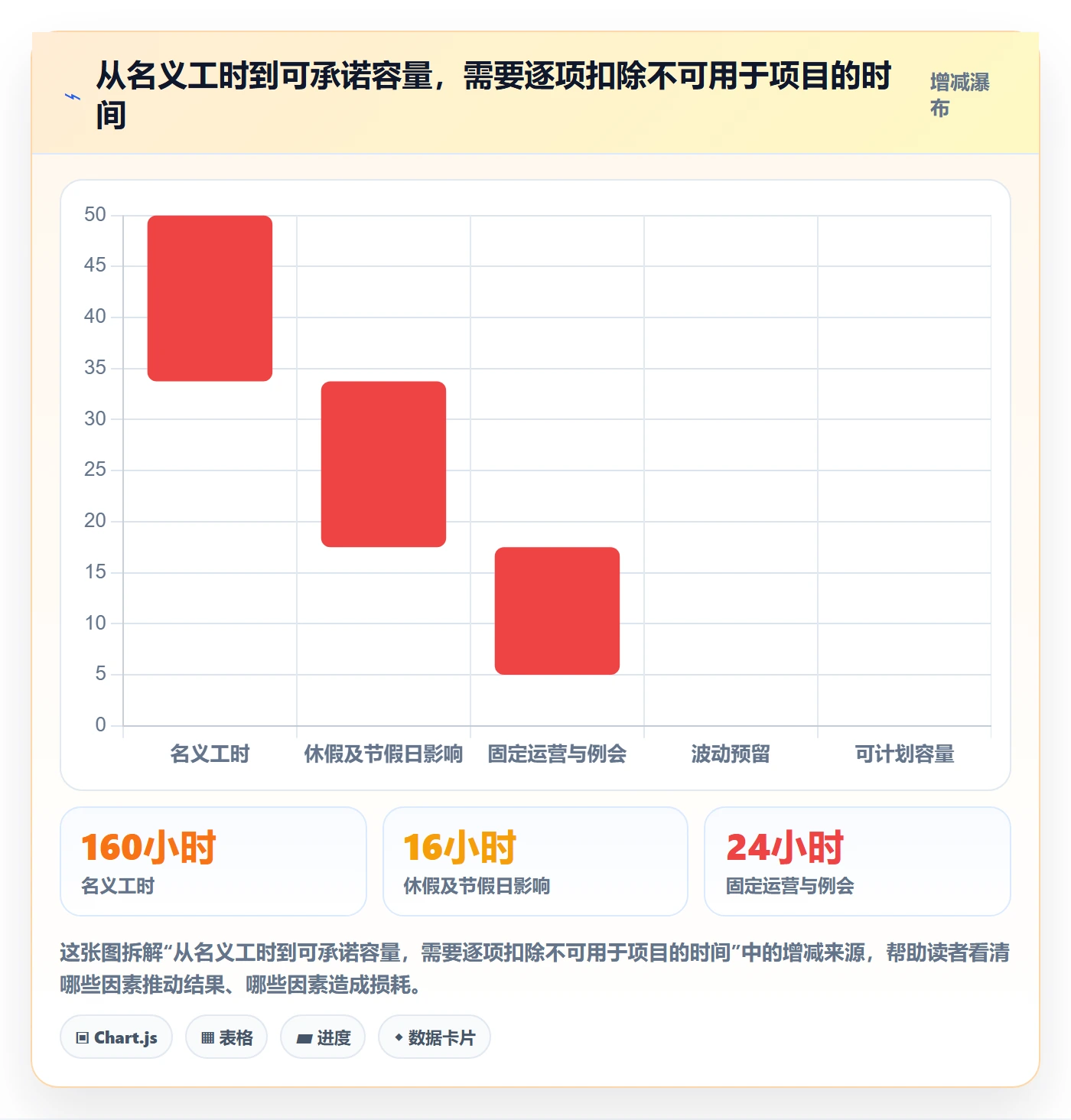 人力资源计划资源负载教程:管理层风险控制,避坑指南