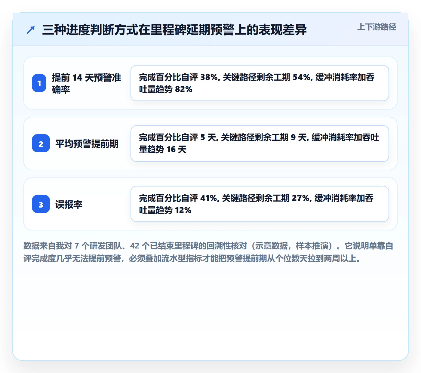 里程碑节点延期教程：项目经理数据分析，避坑指南