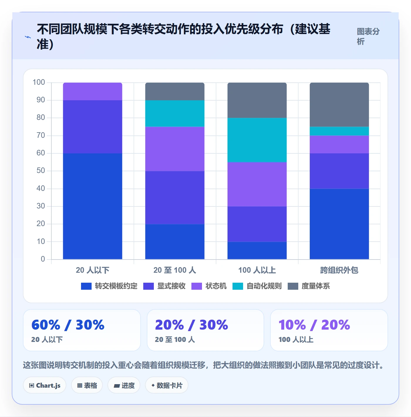 任务分派转交教程:产品经理流程优化,避坑指南