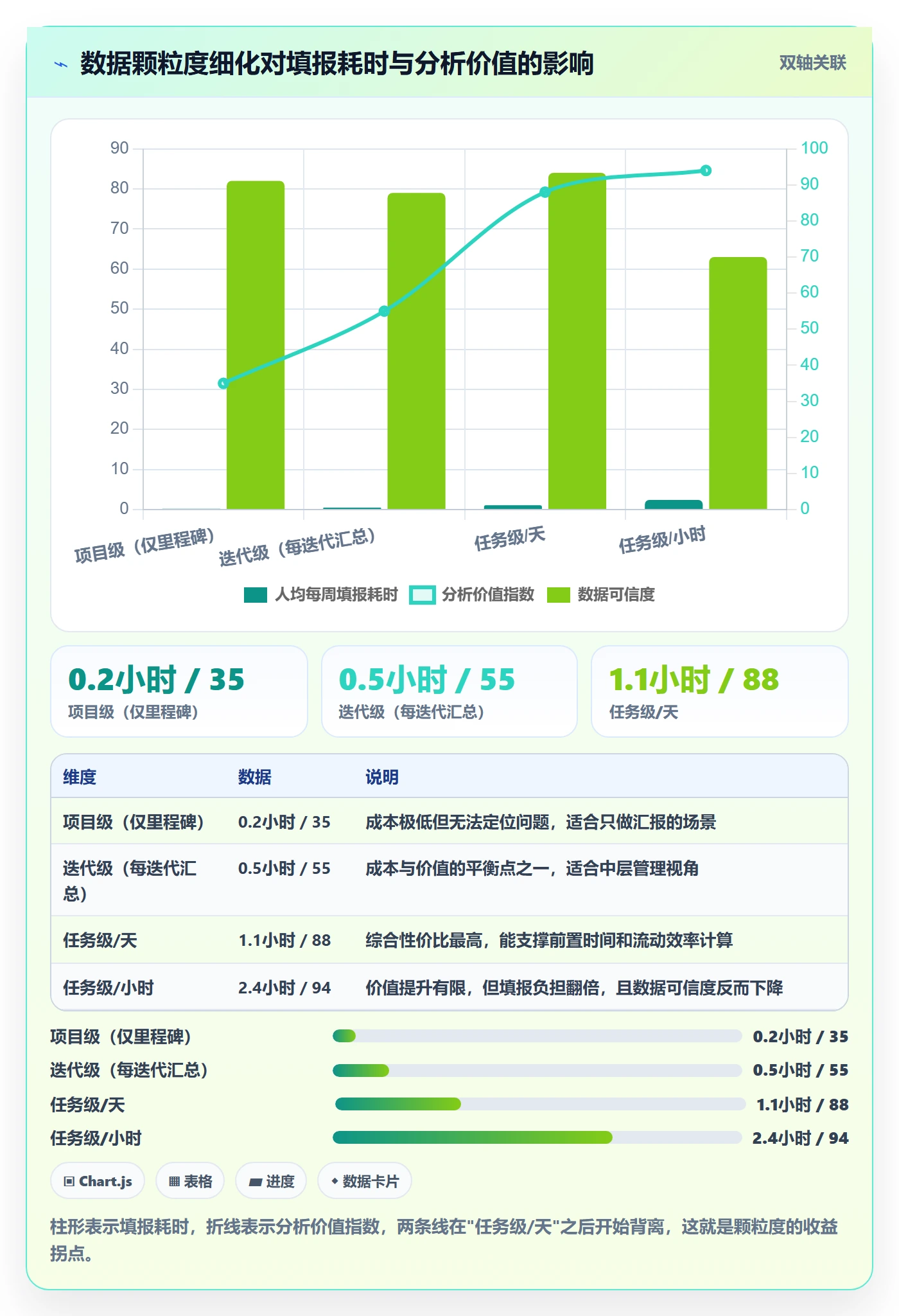 标准项目管理方法大全：项目成员项目模板数据分析落地清单