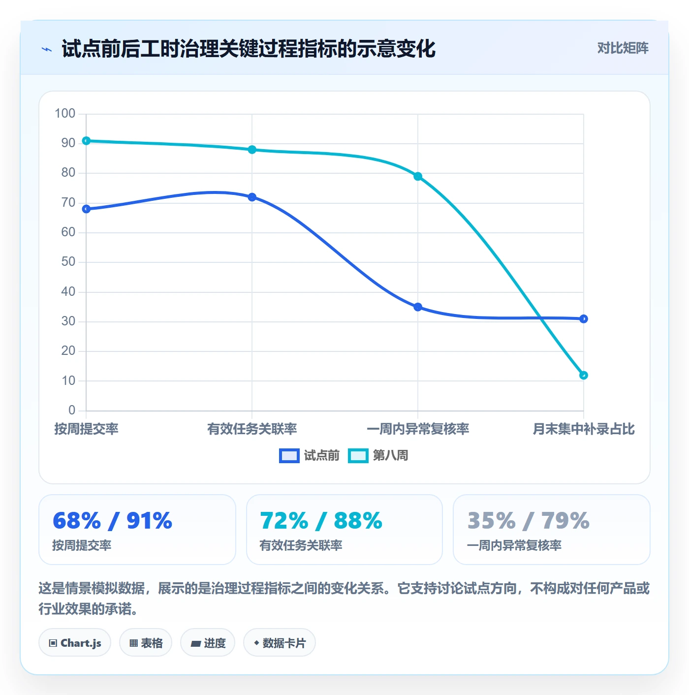 Timesheet怎么做?PMO风险控制:工时表从0到1
