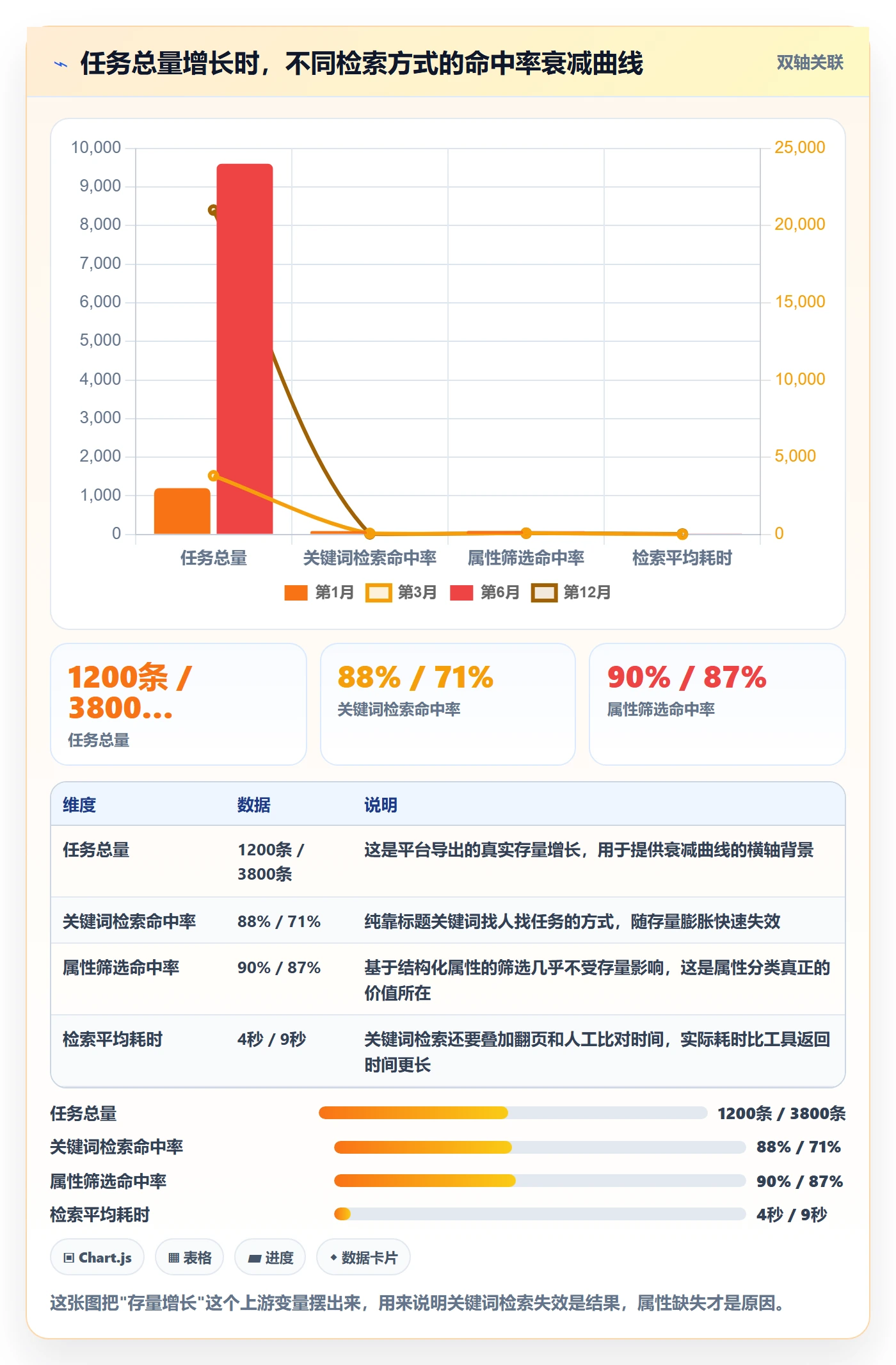 任务属性分类教程:项目经理效率提升,避坑指南