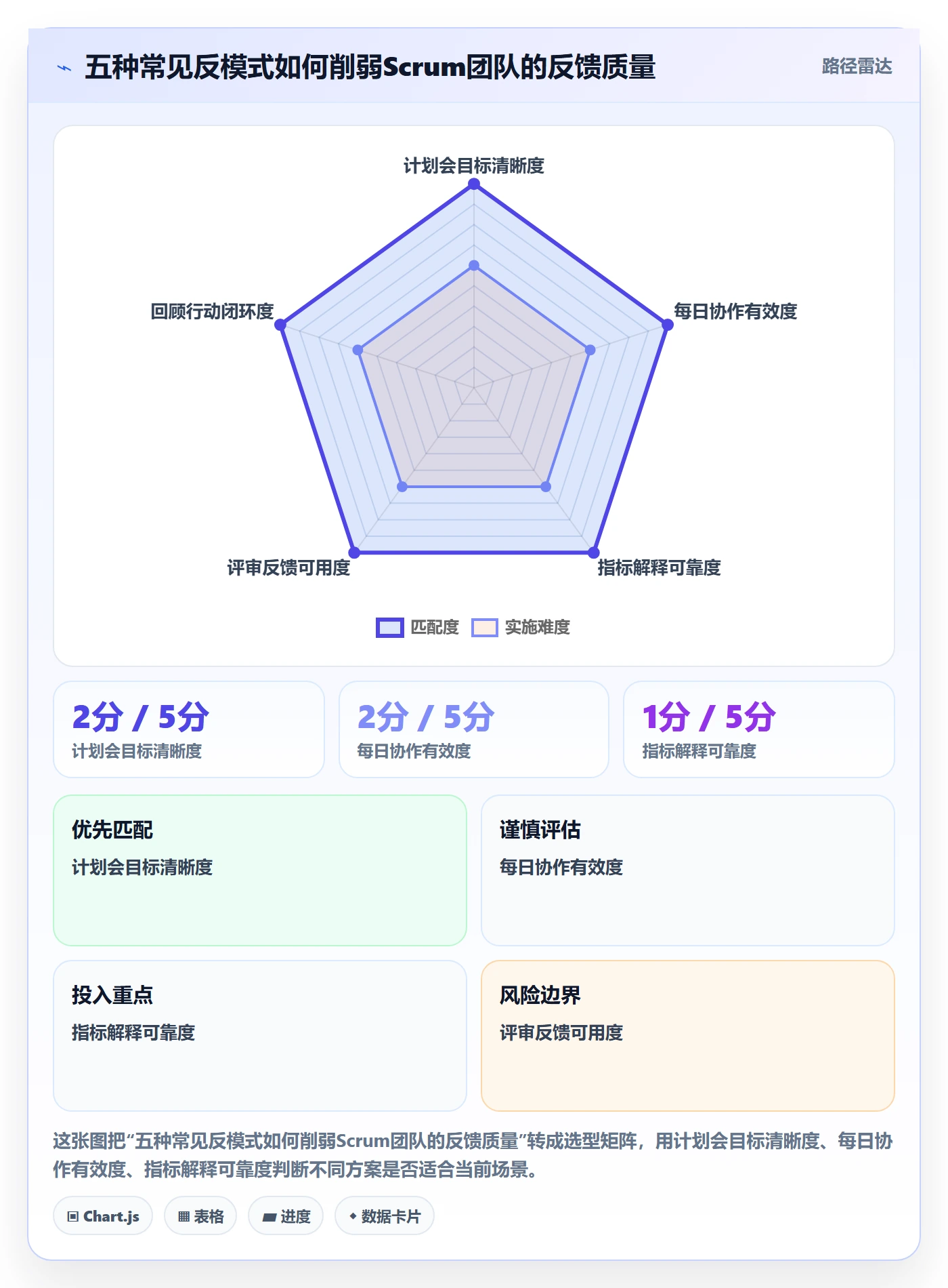 敏捷项目Scrum全流程:产品经理数据分析与一文讲清