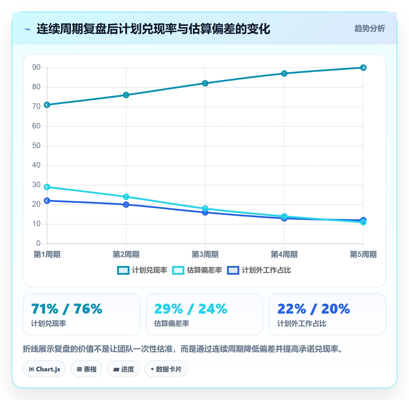 人力资源计划工作量教程:研发团队实操方法,避坑指南