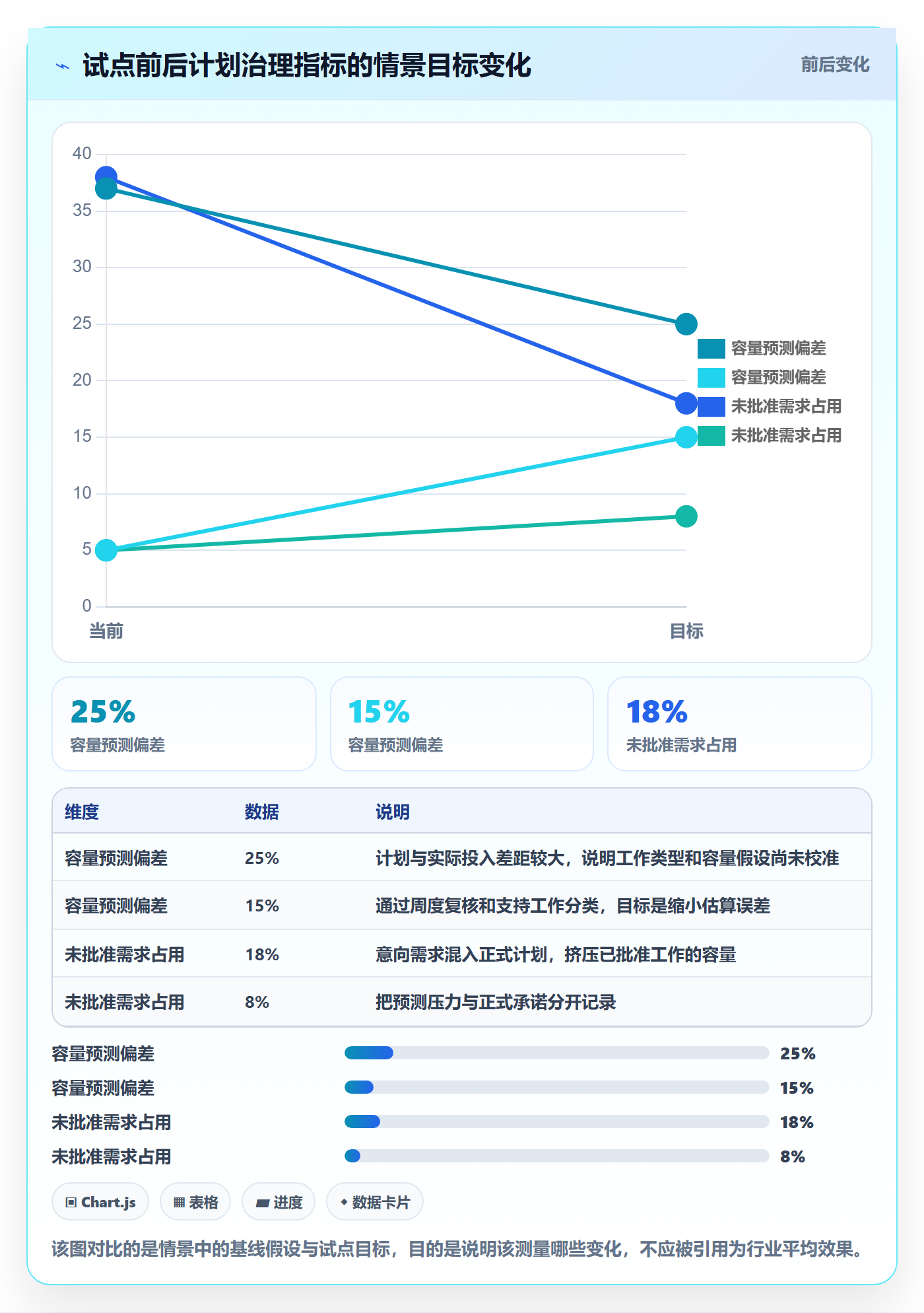 资源管理资源池教程：管理层流程优化，避坑指南