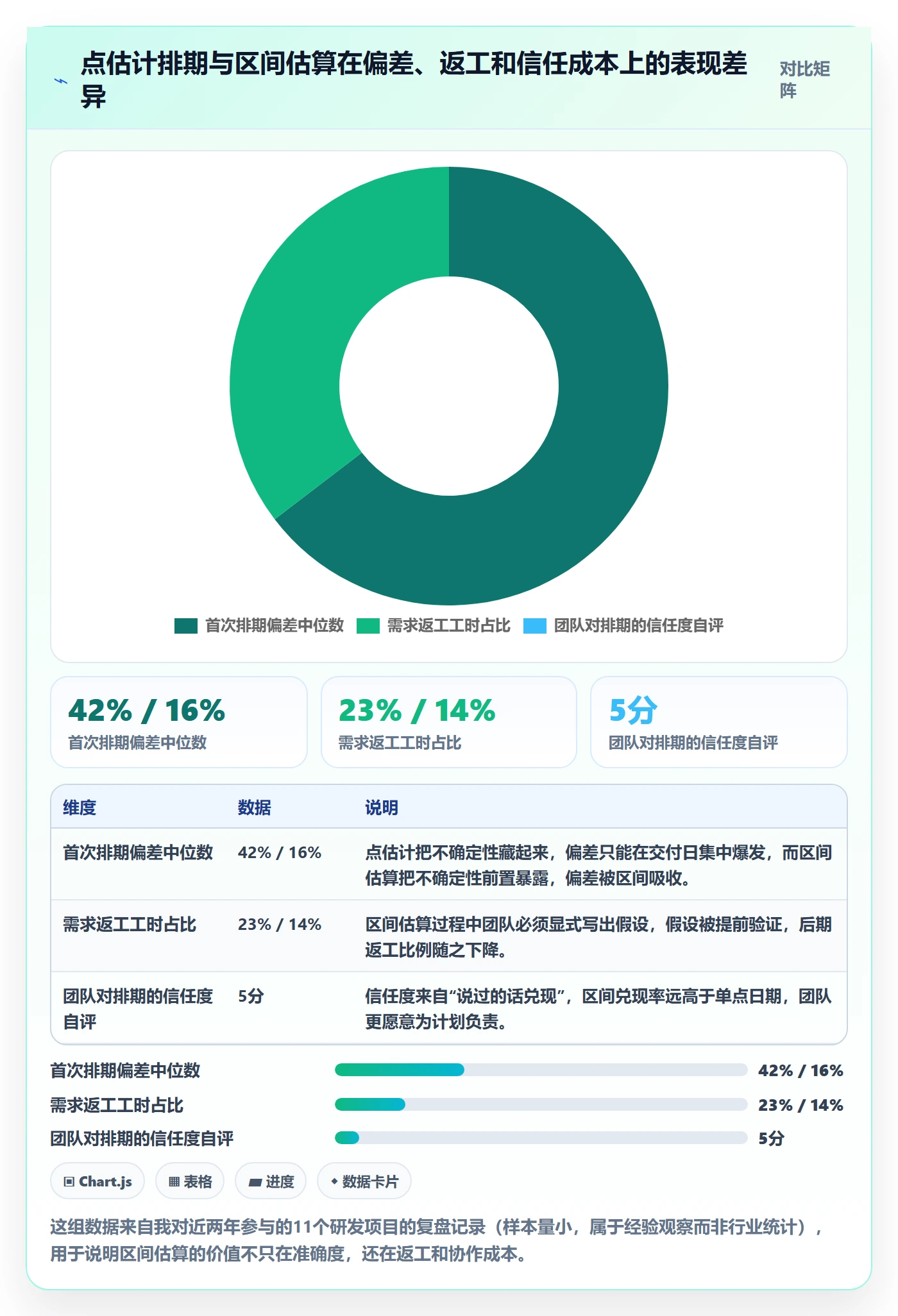 项目计划怎么做？研发团队数据分析：项目规划从0到1