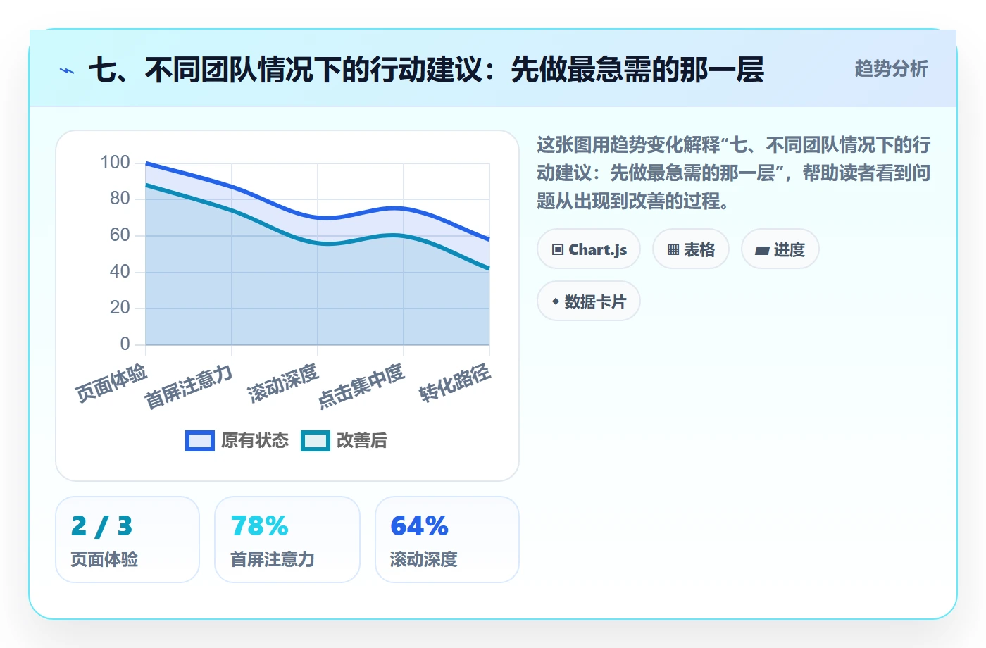 七、不同团队情况下的行动建议:先做最急需的那一层