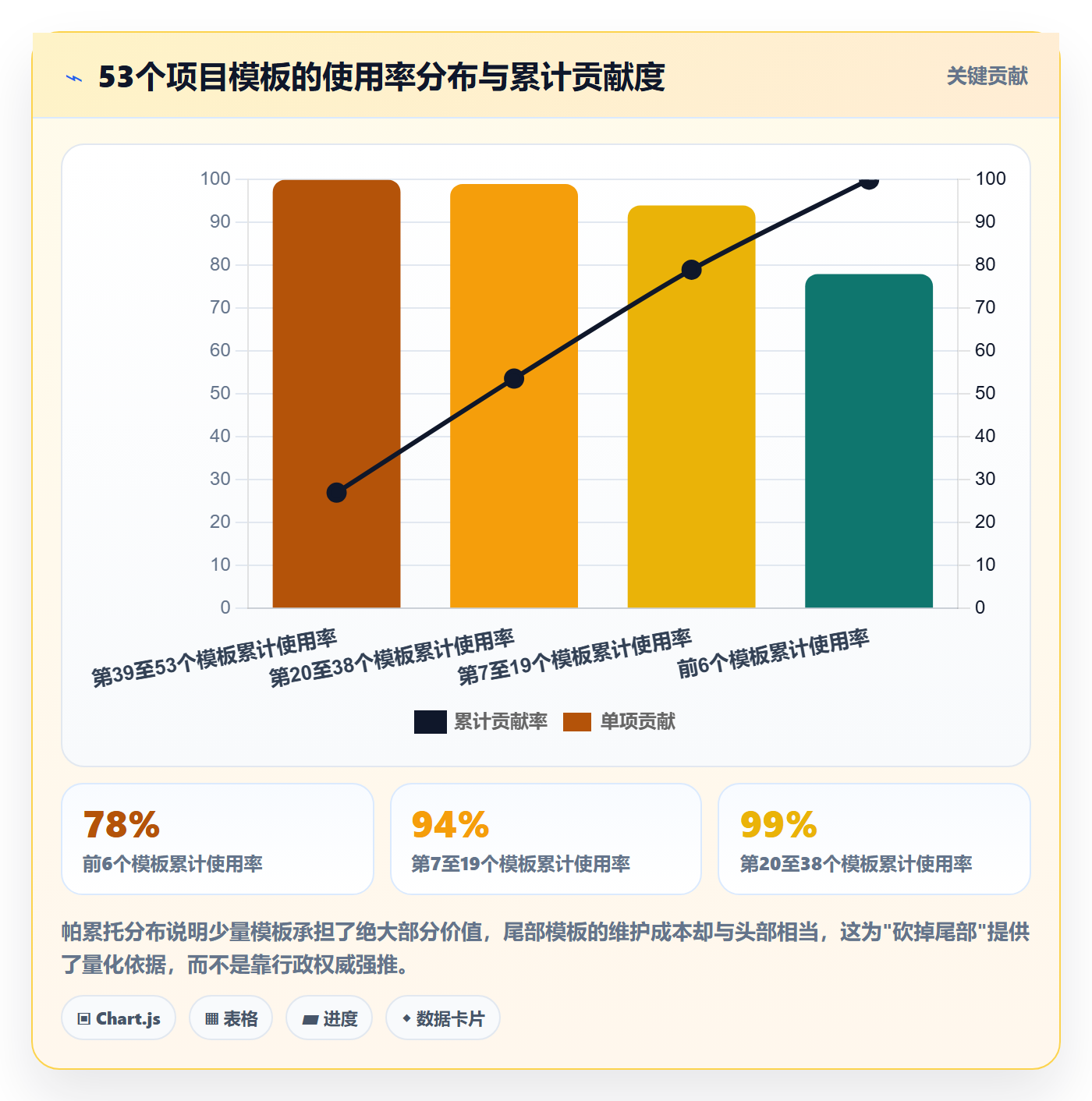 项目模板最佳实践:企业管理者项目模板流程优化,常见问题