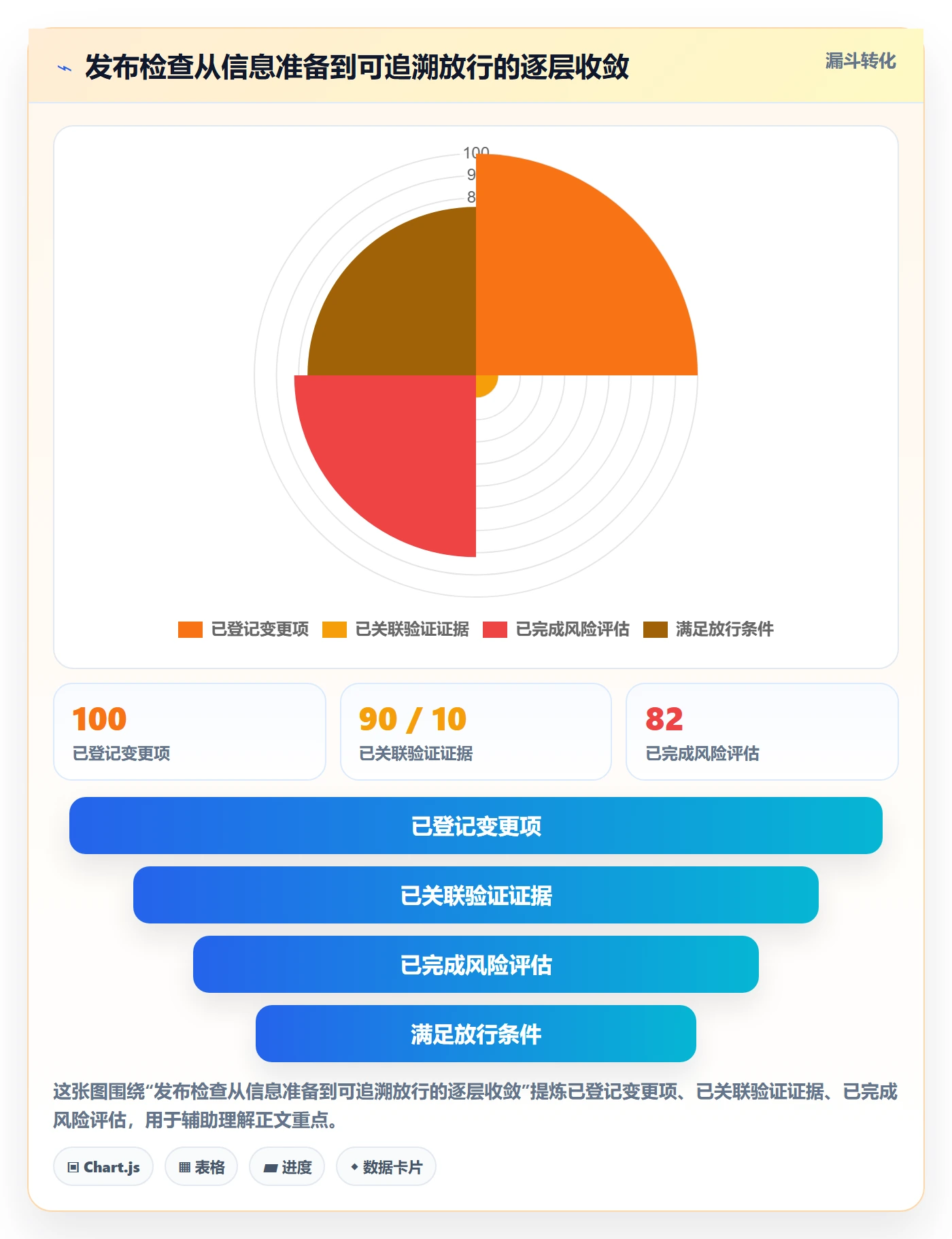 发布管理如何做好发布检查?项目经理落地方案与操作步骤