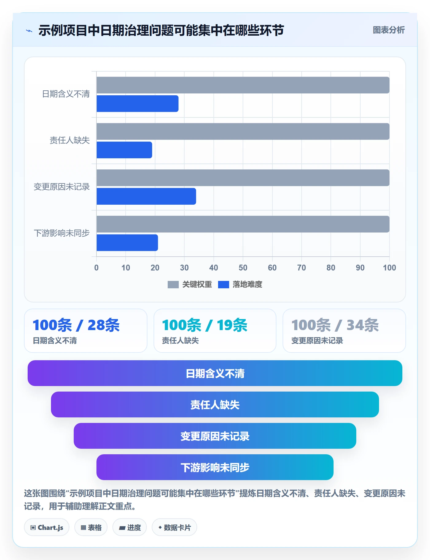 日历视图截止日期教程:PMO制度设计,避坑指南