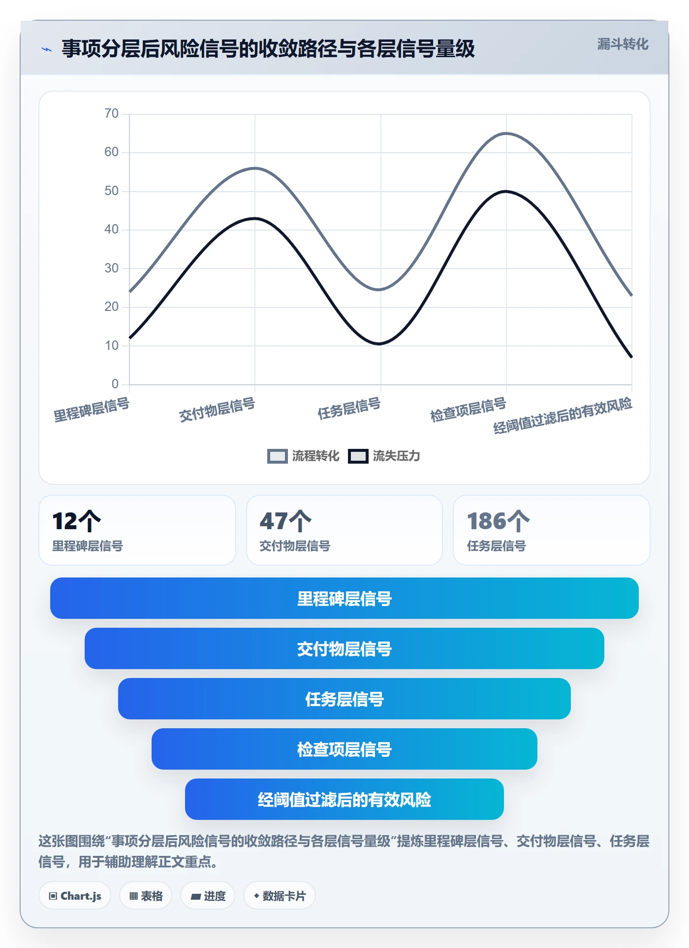 任务管理如何做好事项?PMO风险控制与操作步骤