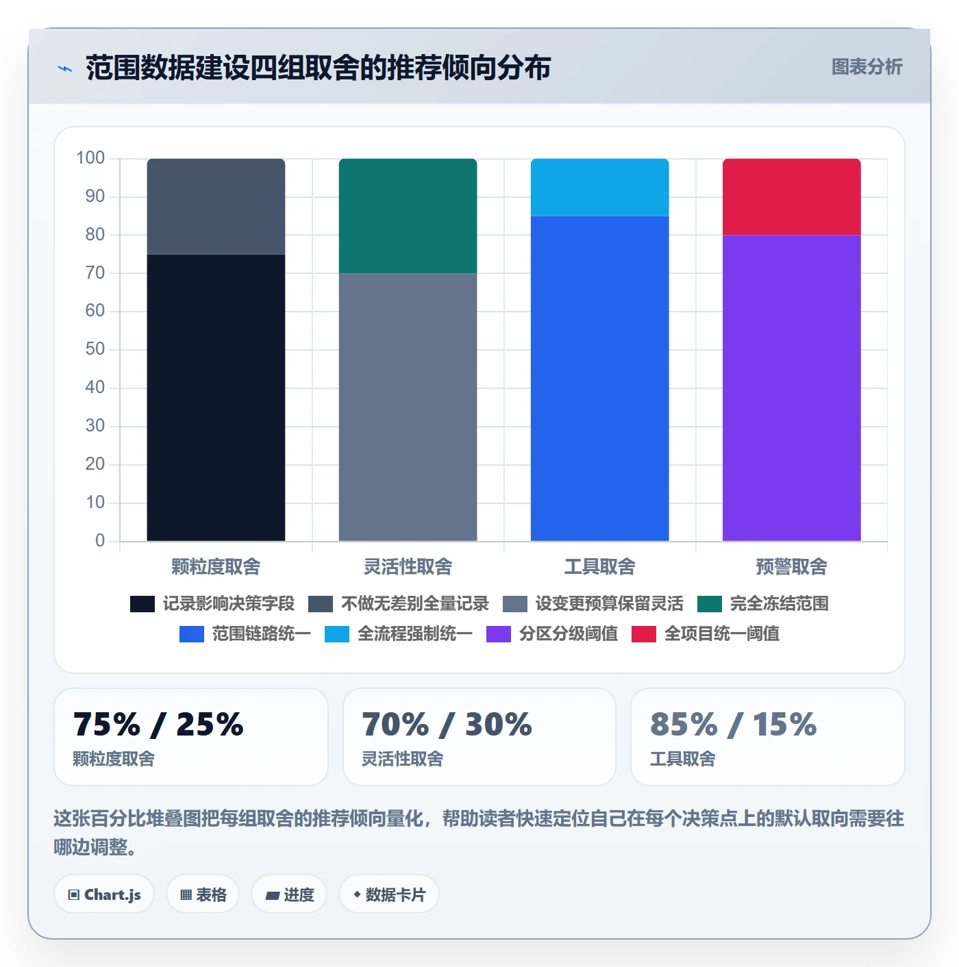 范围最佳实践:跨部门团队项目范围数据分析,常见问题