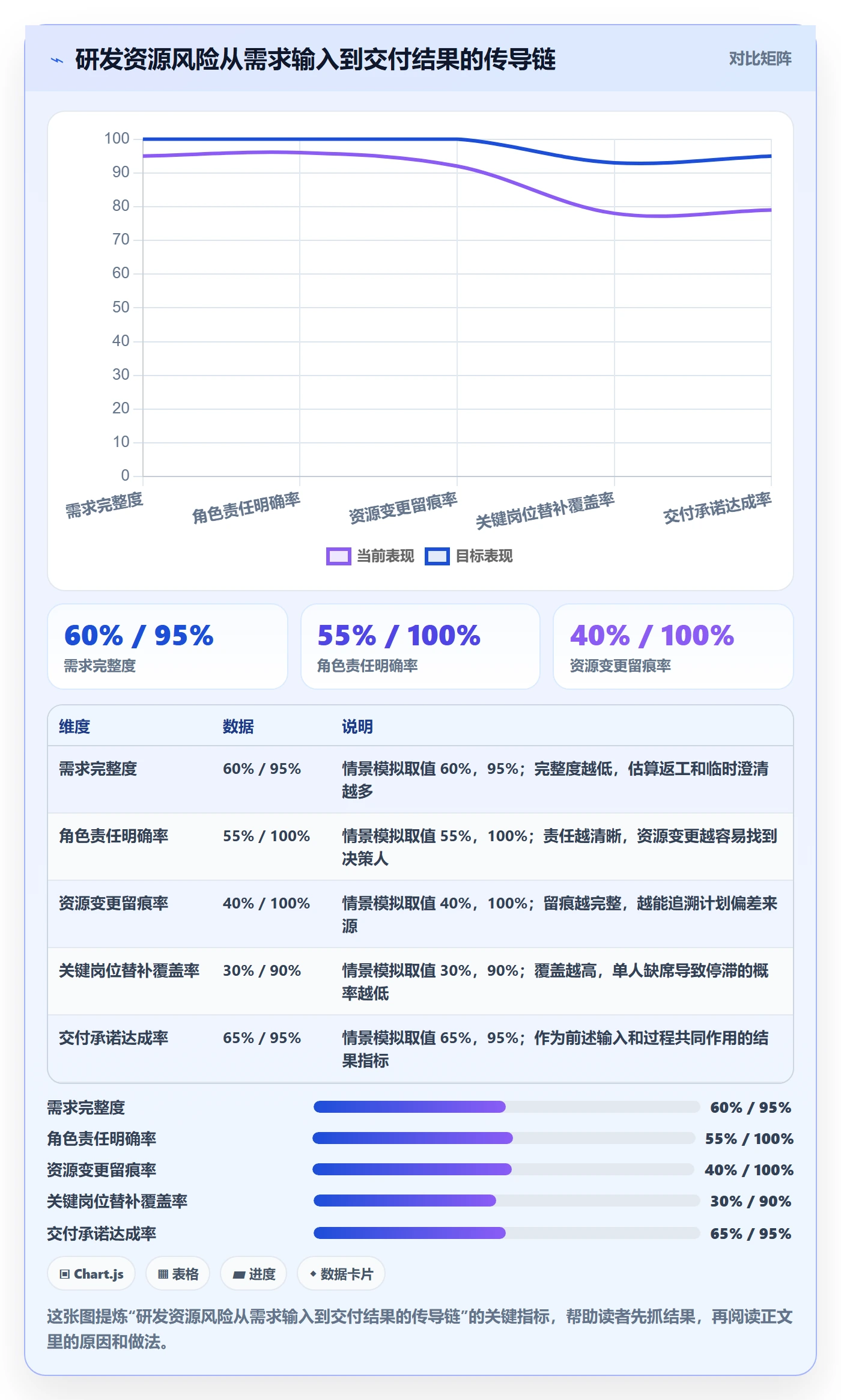 角色流程与规范：研发团队资源管理风险控制关键指标