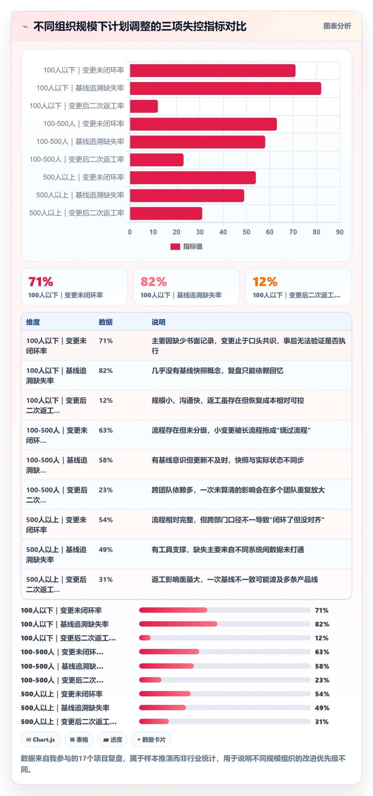 计划调整落地方案:项目经理开展项目规划的实操方法案例解析