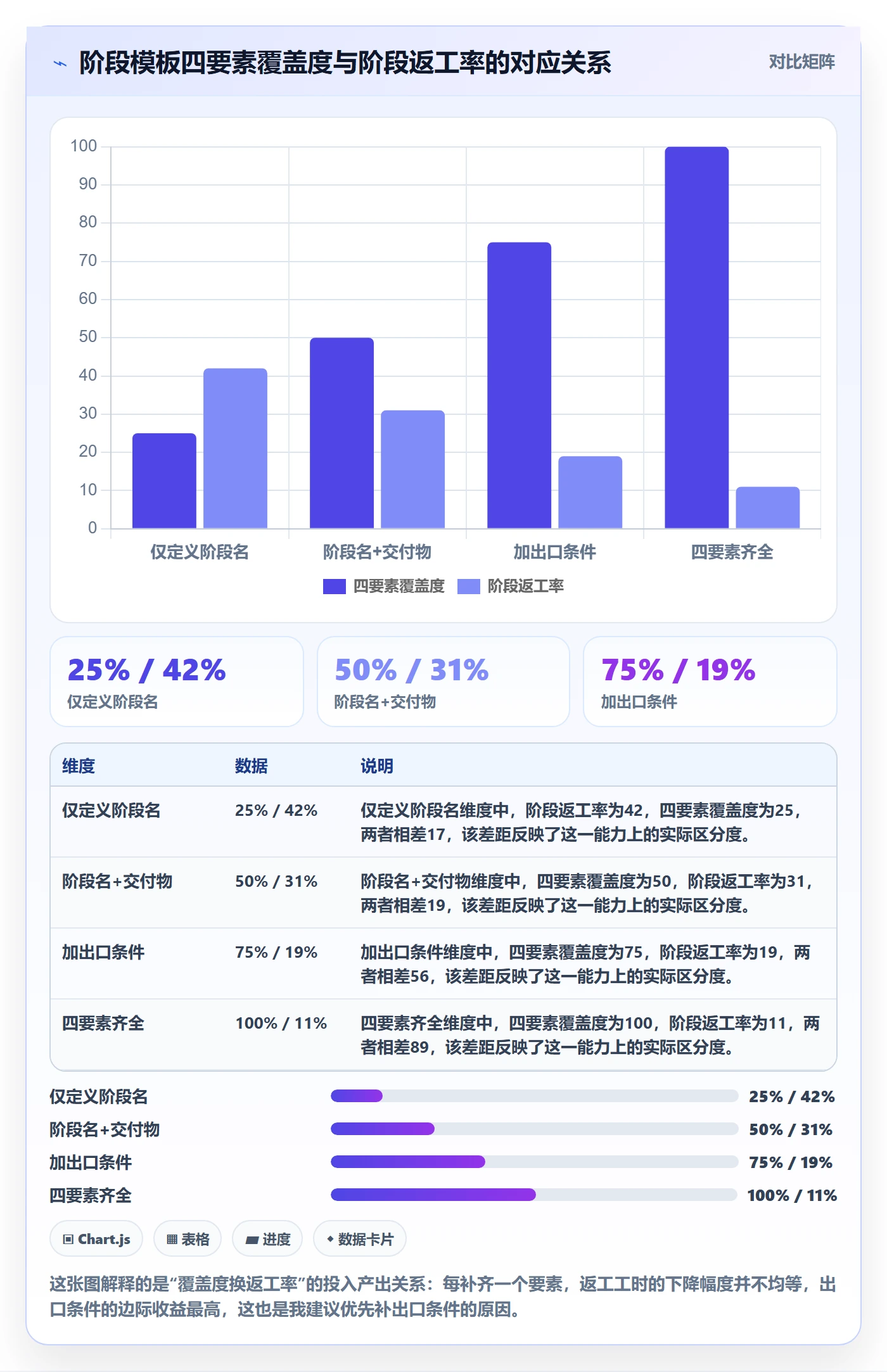 项目模板模板阶段教程:项目经理流程优化,避坑指南
