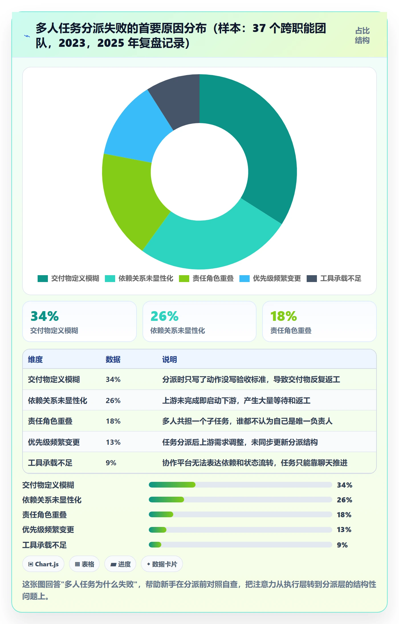 任务分派多人任务教程：项目成员入门指南，避坑指南