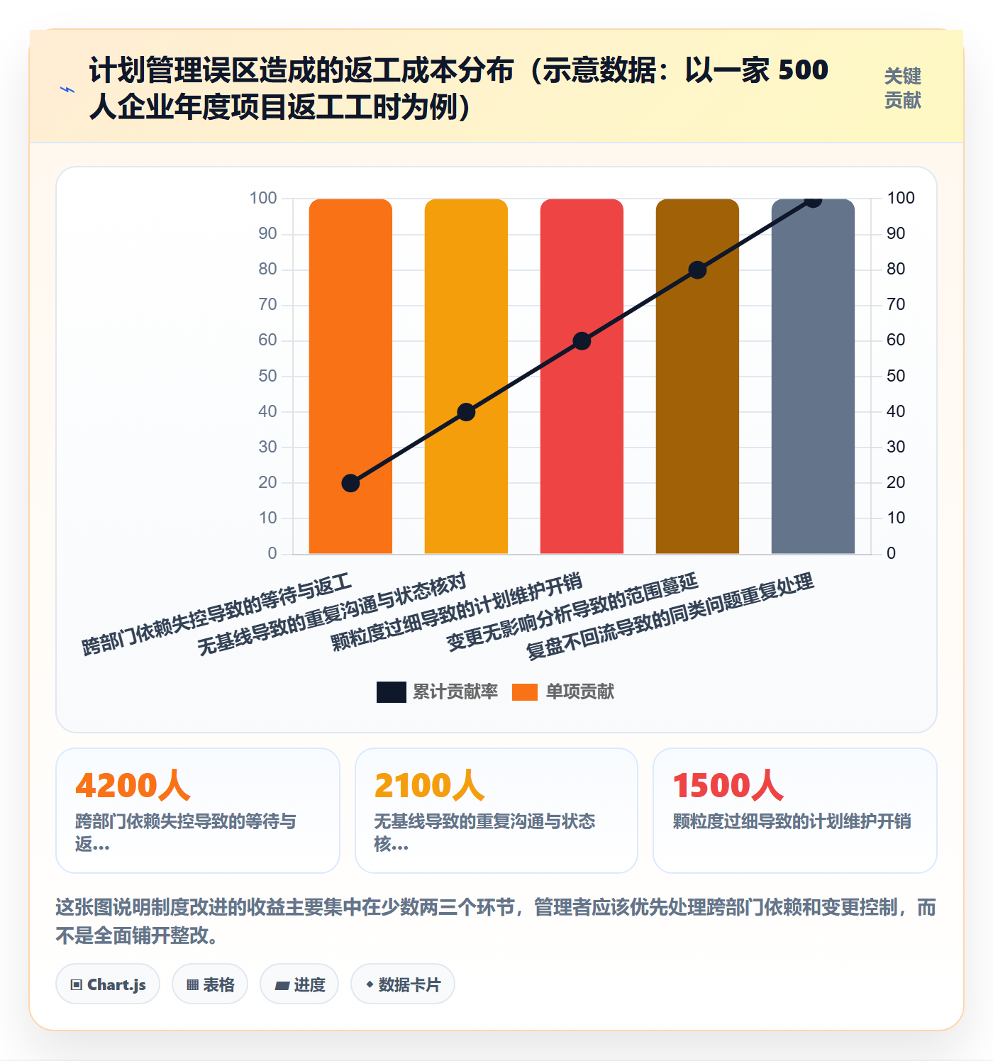 项目计划管理方法大全:企业管理者项目规划制度设计落地清单