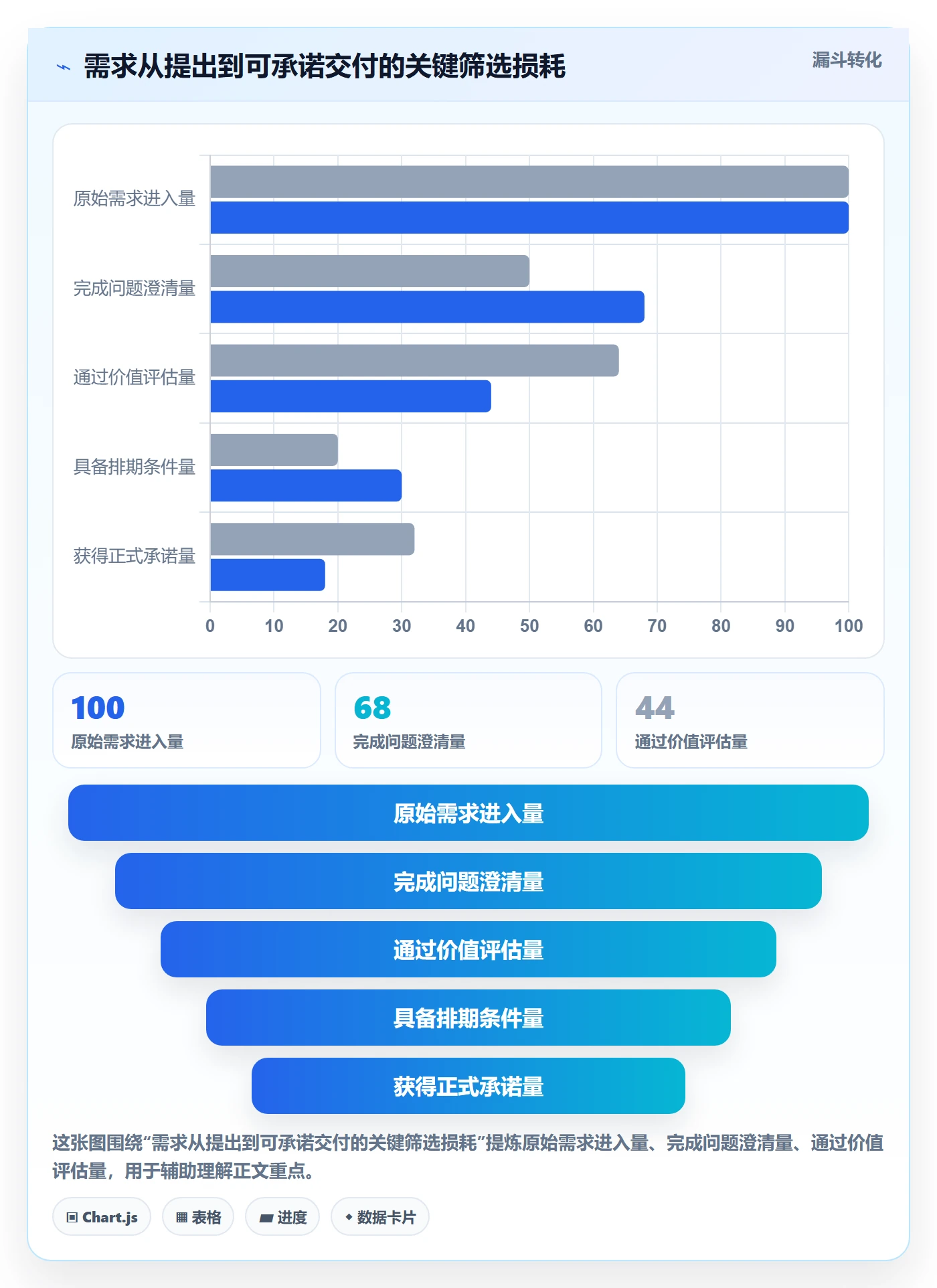 需求排期流程与规范：企业管理者需求排期制度设计关键指标