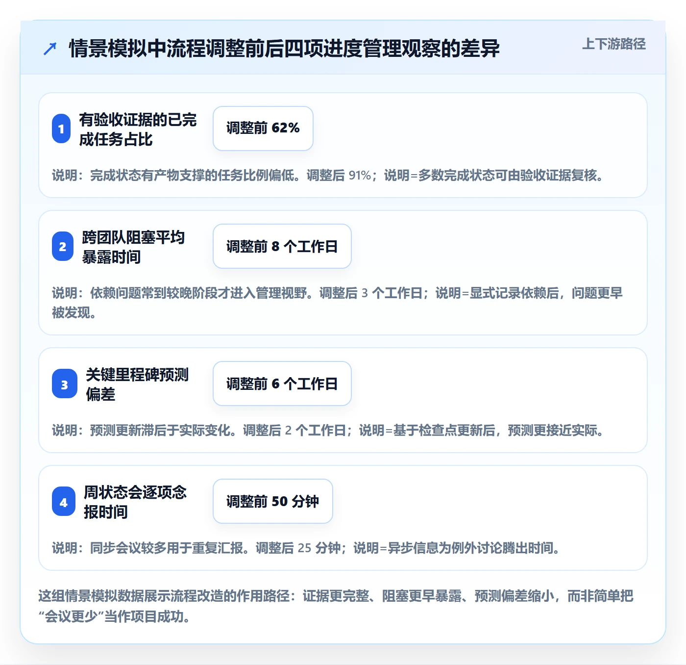 追踪管理方法大全：项目负责人进度跟踪流程优化落地清单