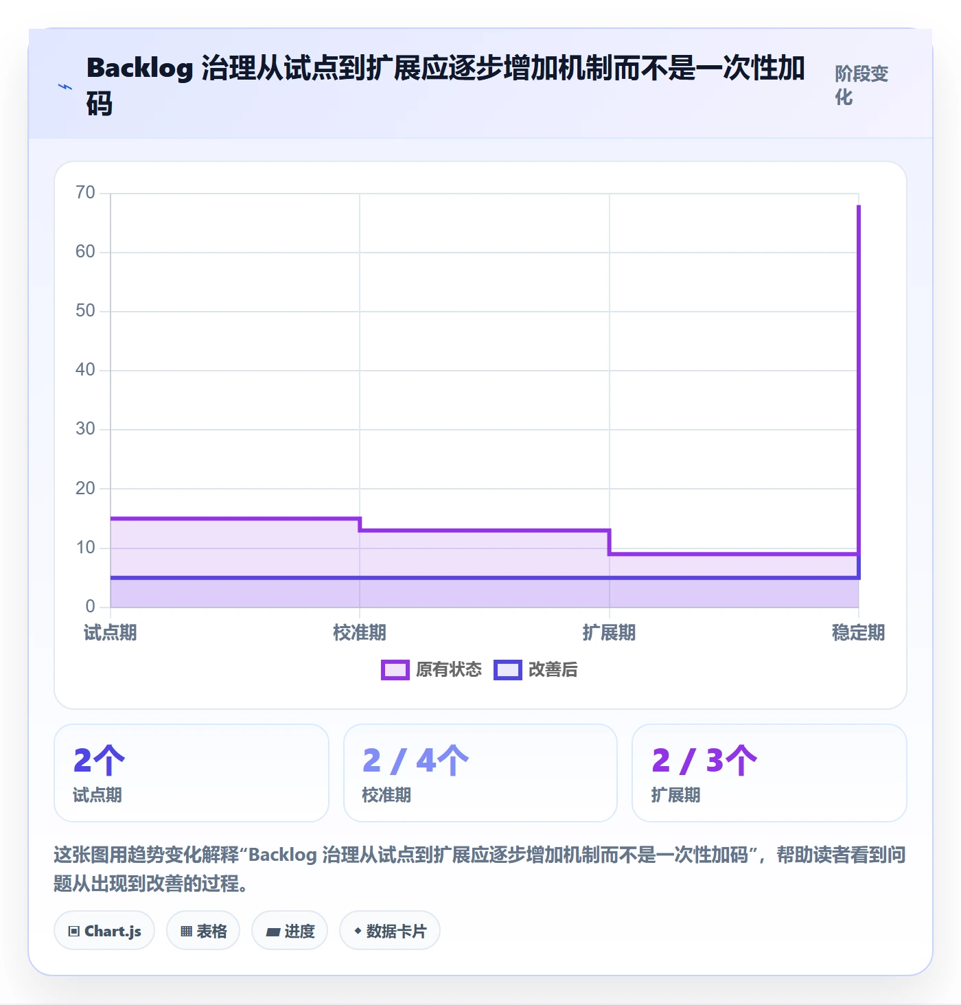 敏捷项目如何做好Backlog?PMO落地方案与操作步骤