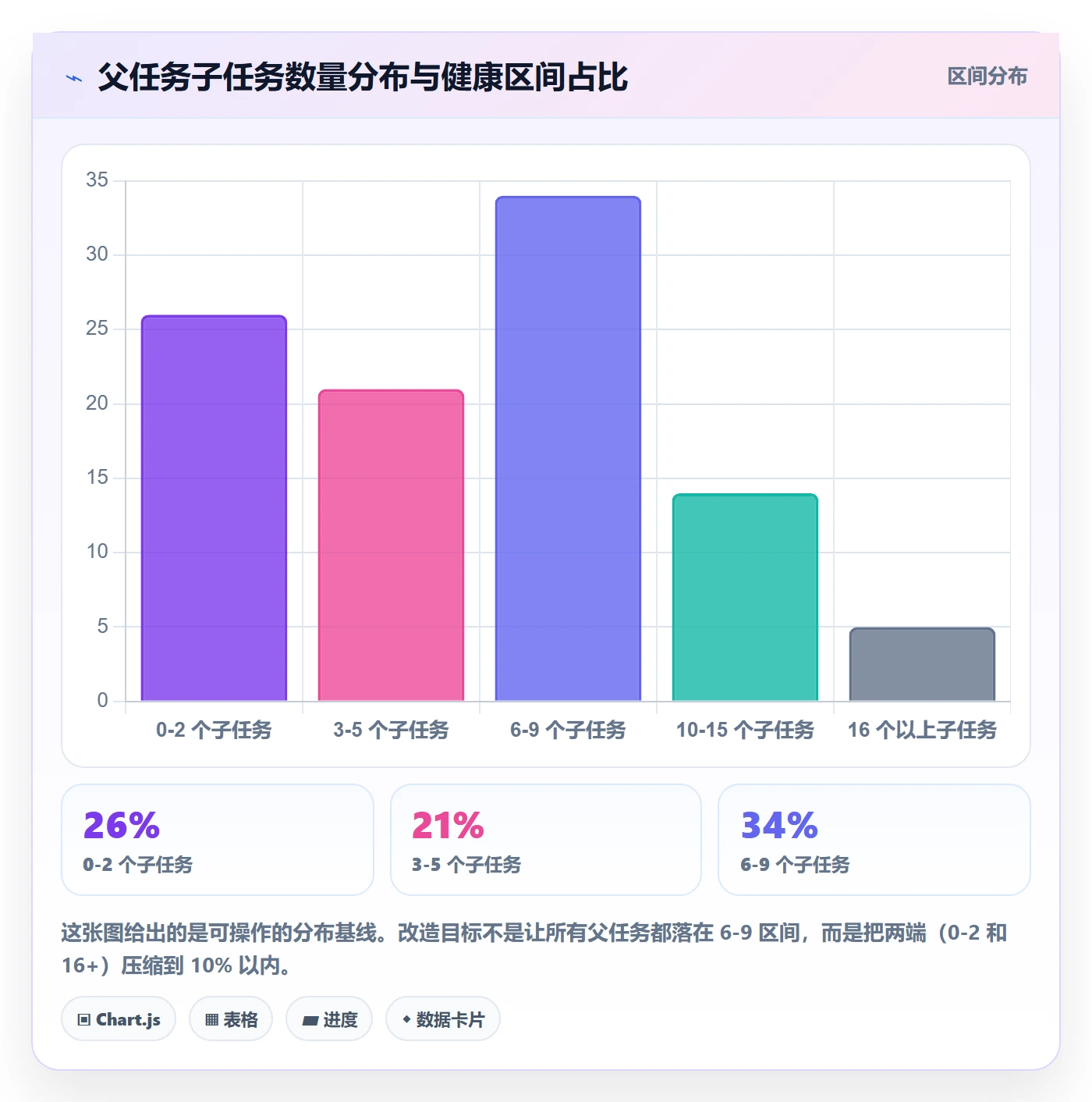 父任务管理指南：产品经理如何做好任务管理，数据分析全流程