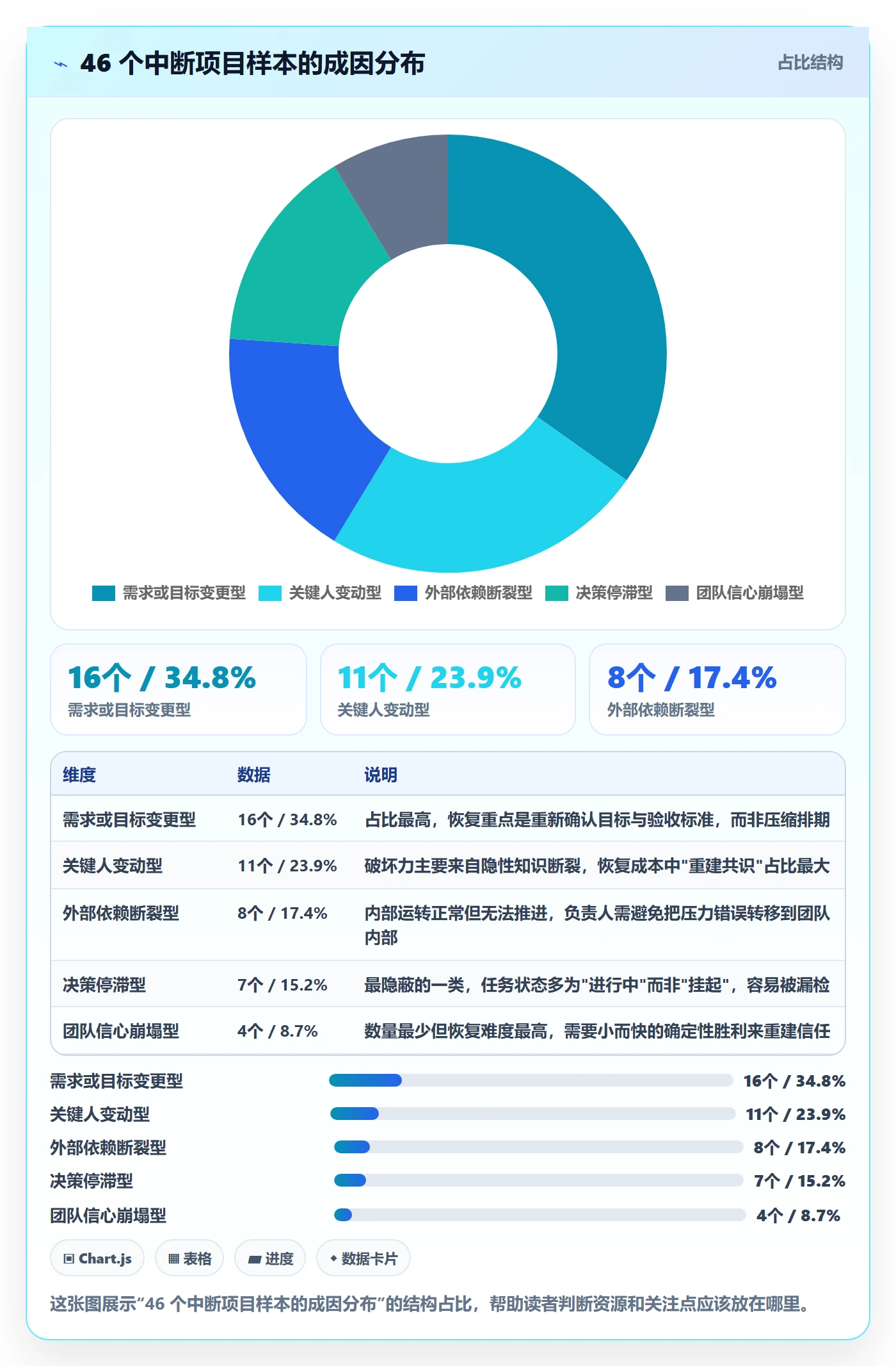 任务执行恢复全流程：项目负责人落地方案与一文讲清