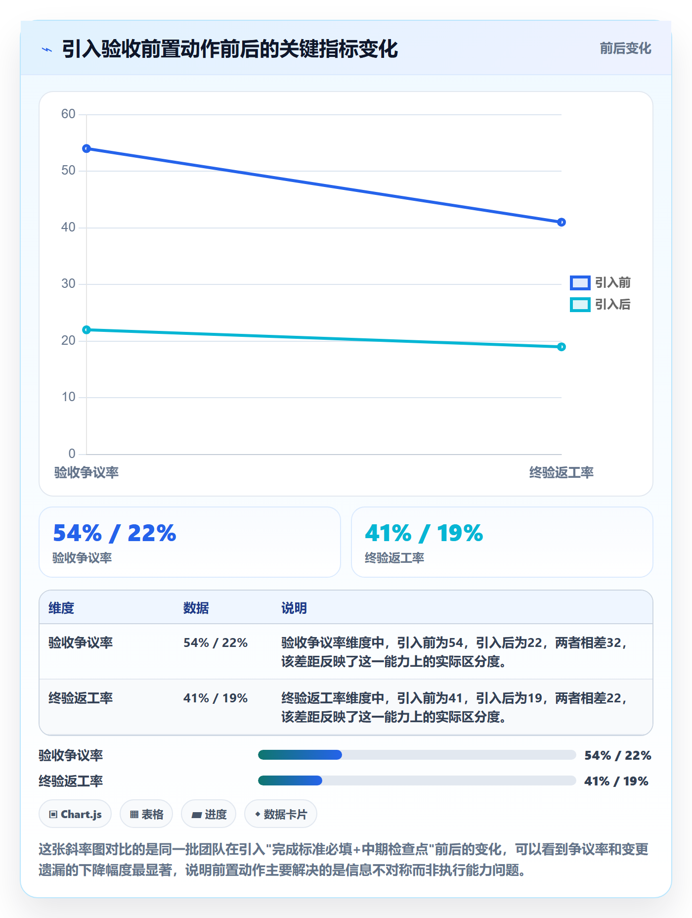 验收怎么做?管理层协同管理:任务验收从0到1