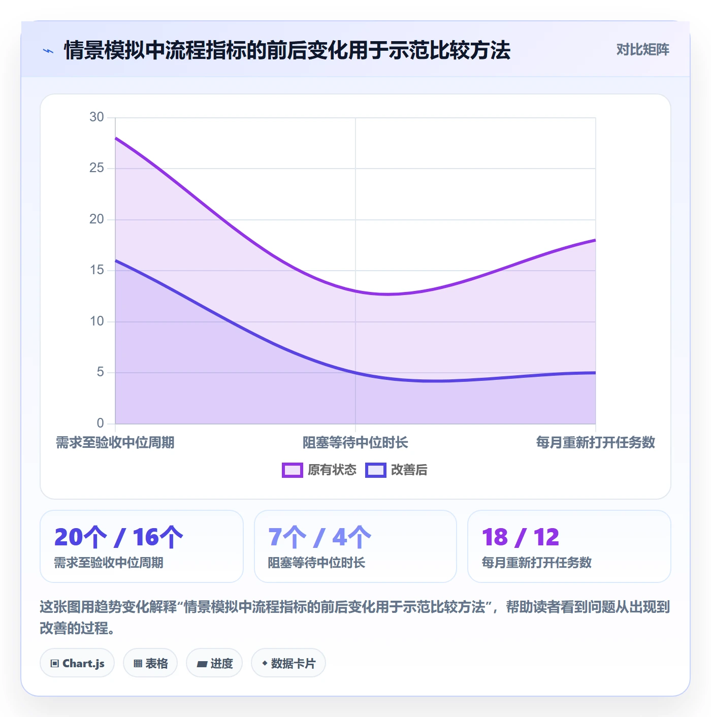 进行中落地方案:企业管理者开展看板的流程优化案例解析