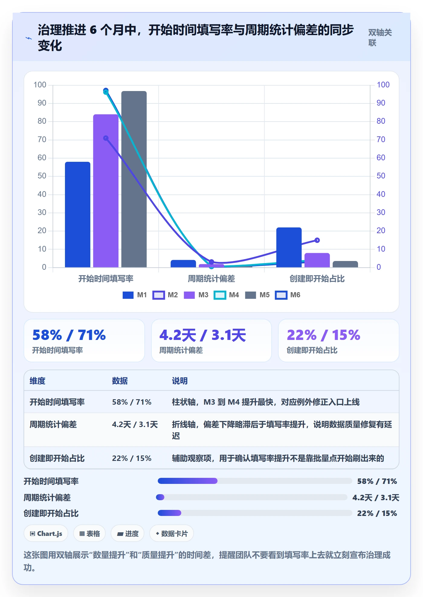 任务属性开始时间全流程:研发团队实操方法与一文讲清