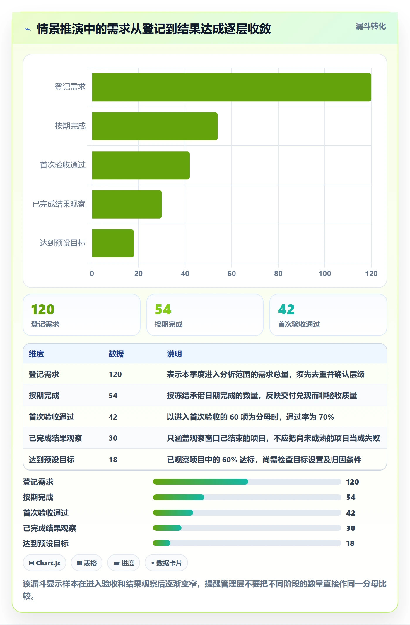 需求拆解流程与规范:管理层需求管理数据分析关键指标