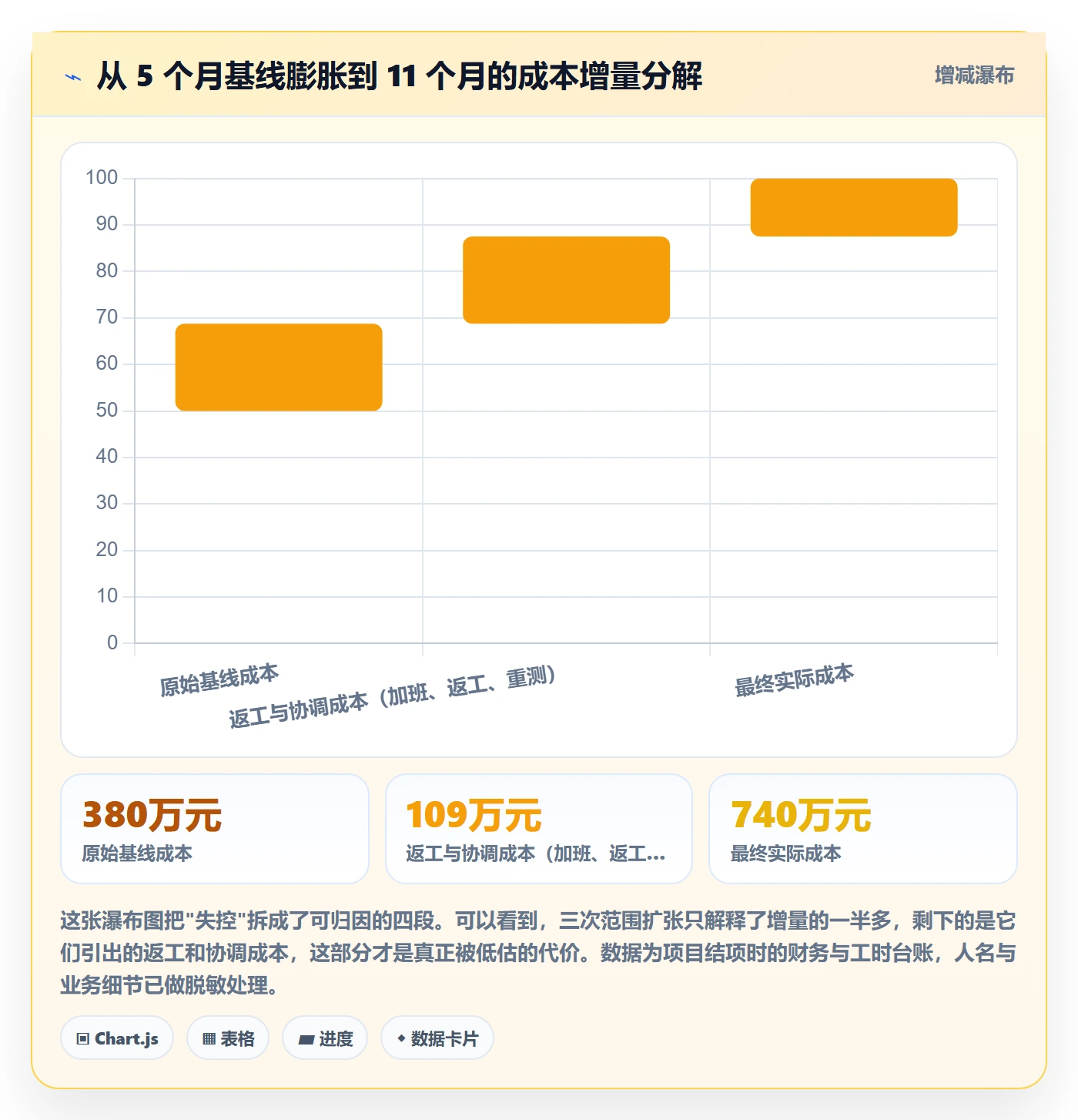 范围管理指南:管理层如何做好项目范围,制度设计全流程