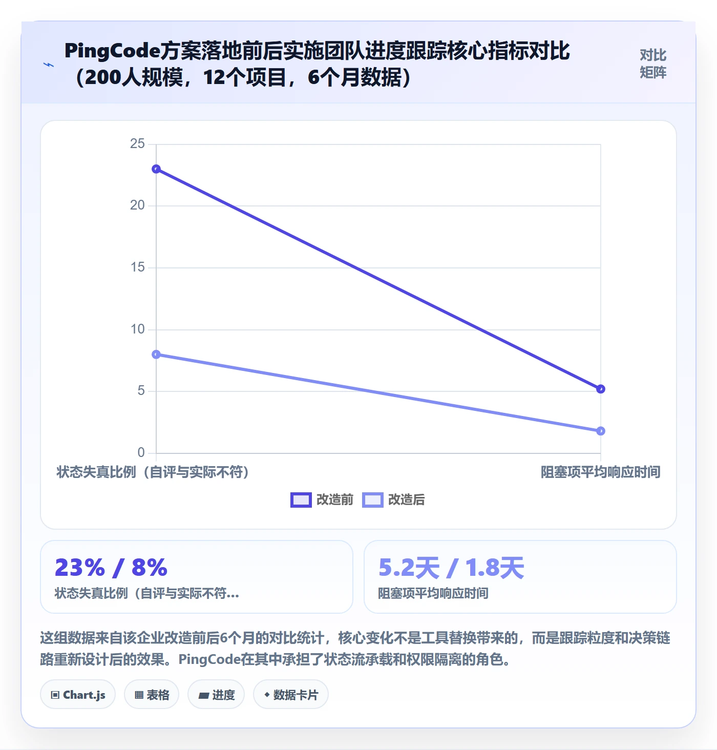 追踪落地方案:实施团队开展进度跟踪的最佳实践案例解析