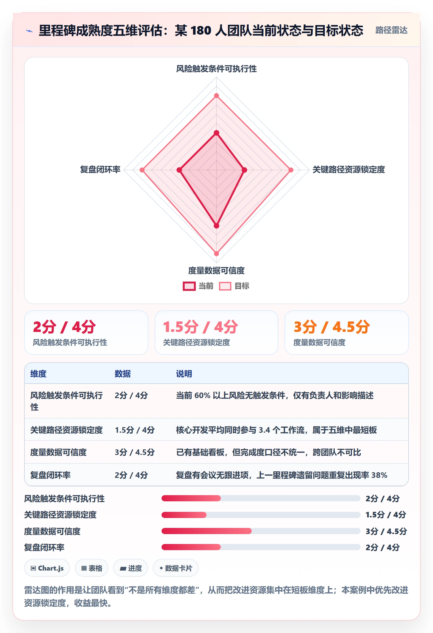 关键节点管理指南:研发团队如何做好里程碑,风险控制全流程