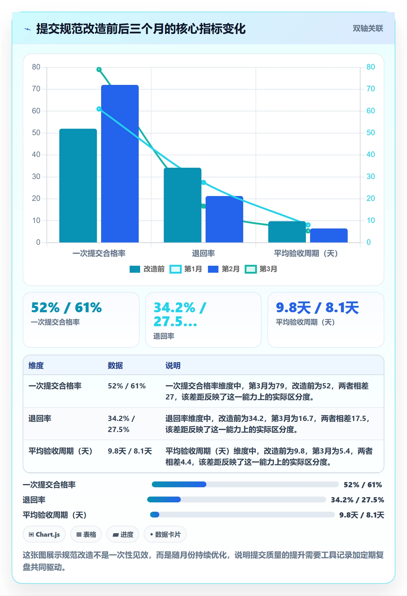 提交流程与规范:跨部门团队任务验收风险控制关键指标