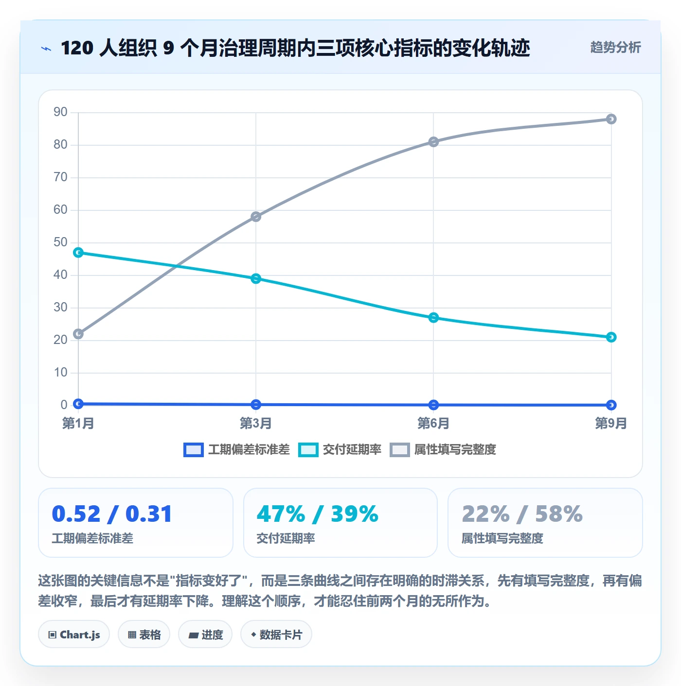 预计工期最佳实践:项目成员任务属性入门指南,常见问题